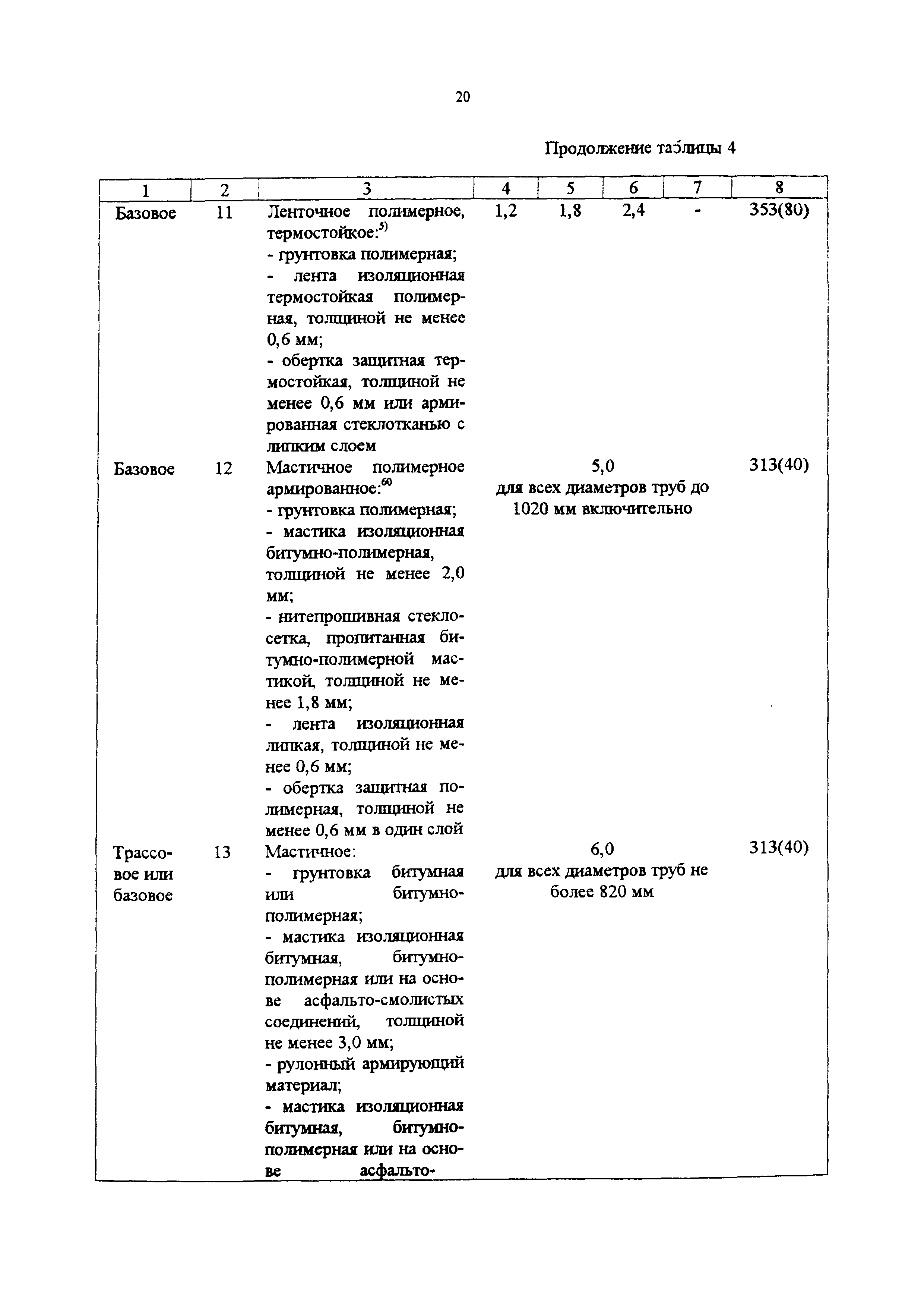 СП 34-116-97