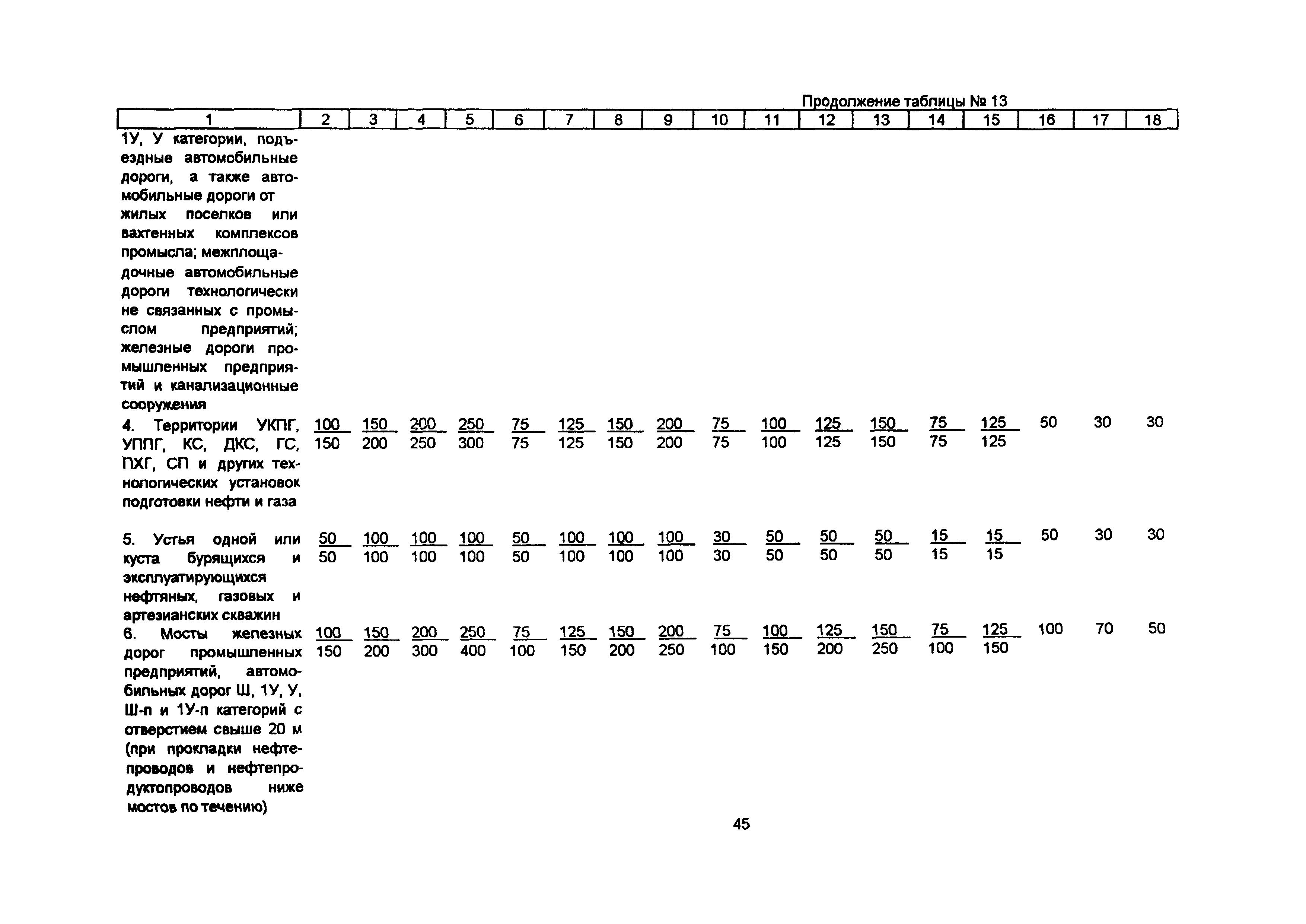 СП 34-116-97