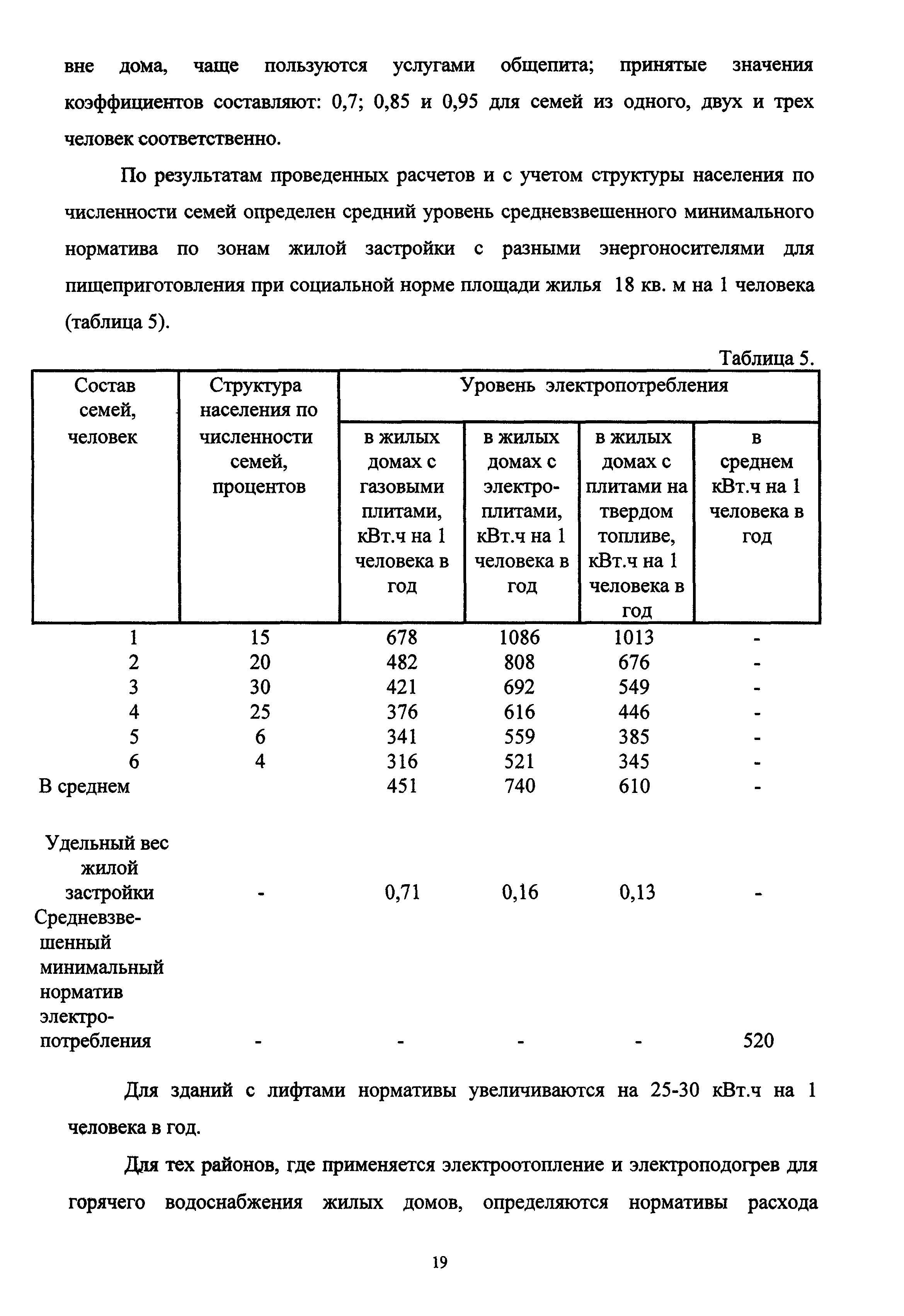 МДС 13-12.2000