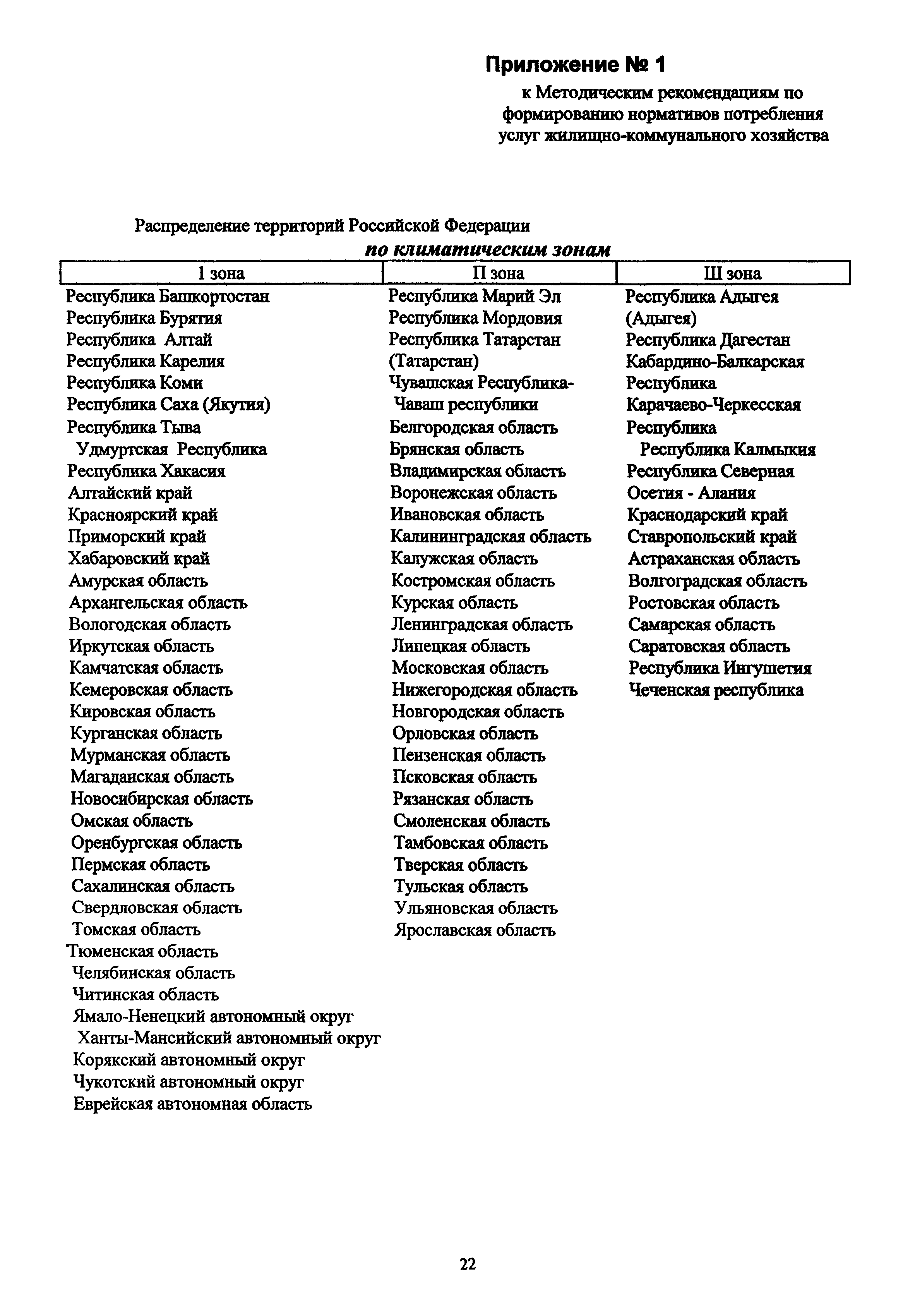 МДС 13-12.2000