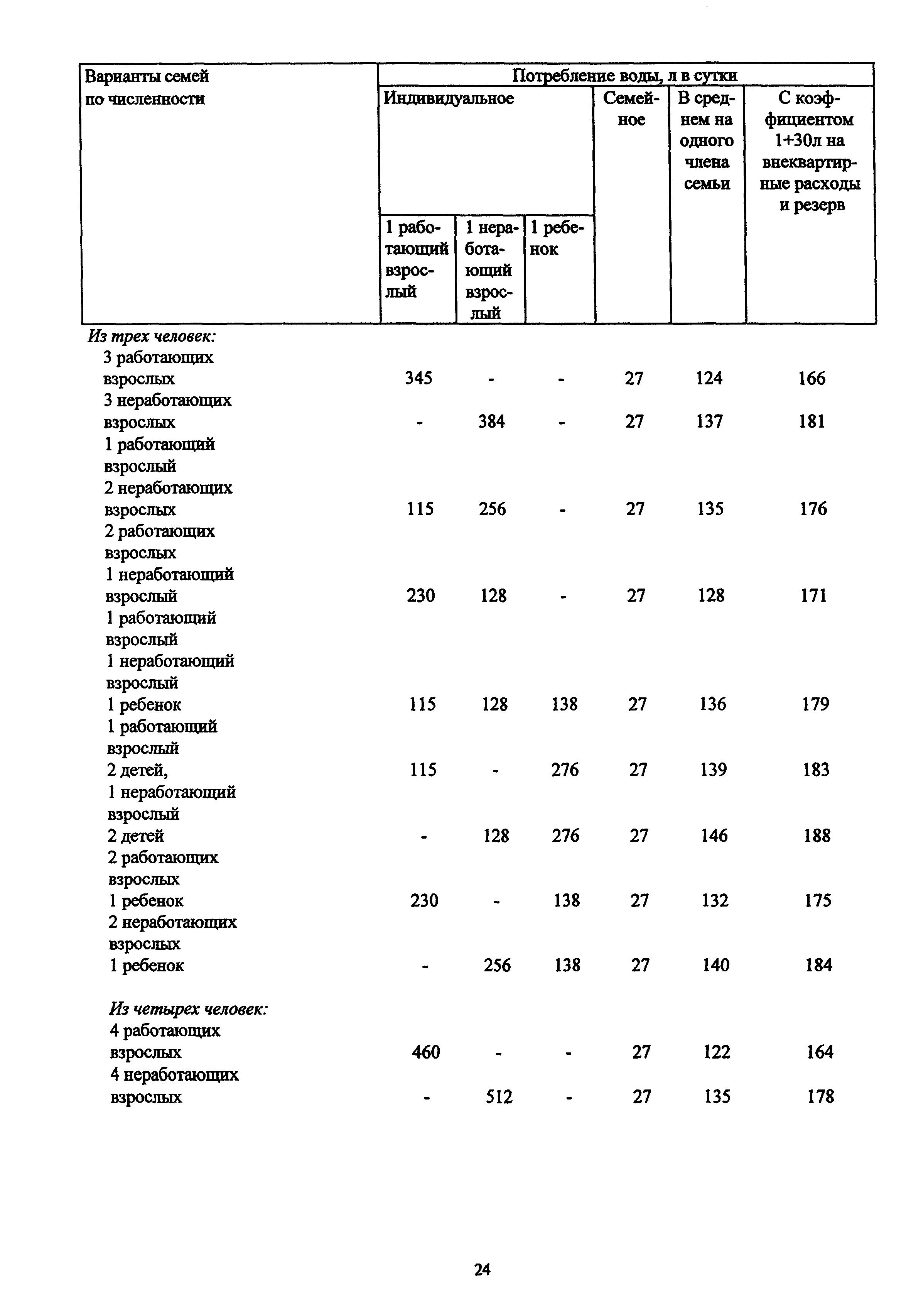 МДС 13-12.2000