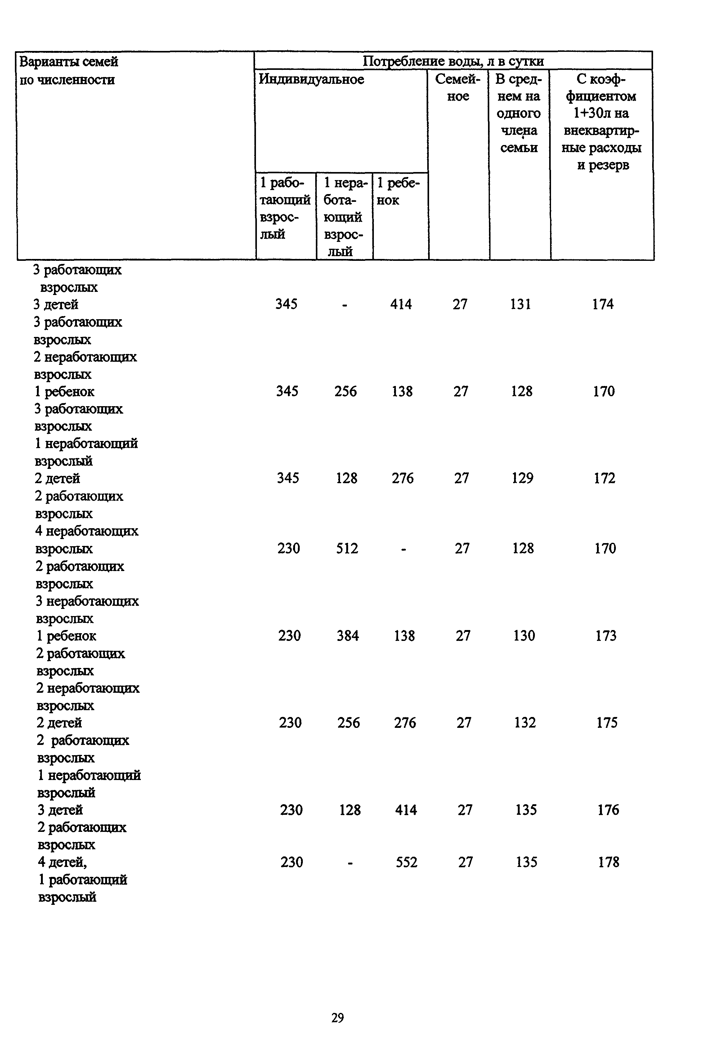 МДС 13-12.2000