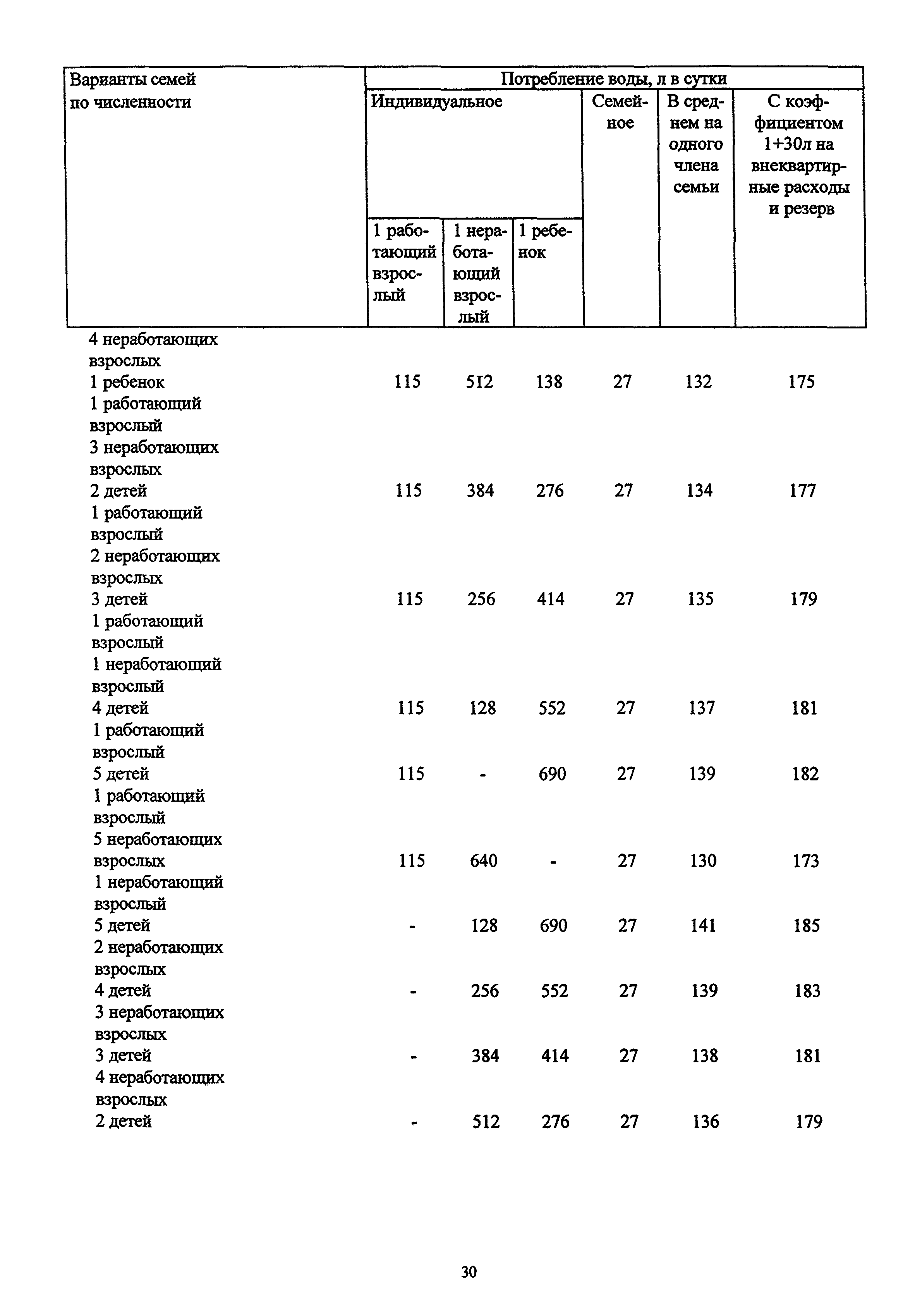 МДС 13-12.2000