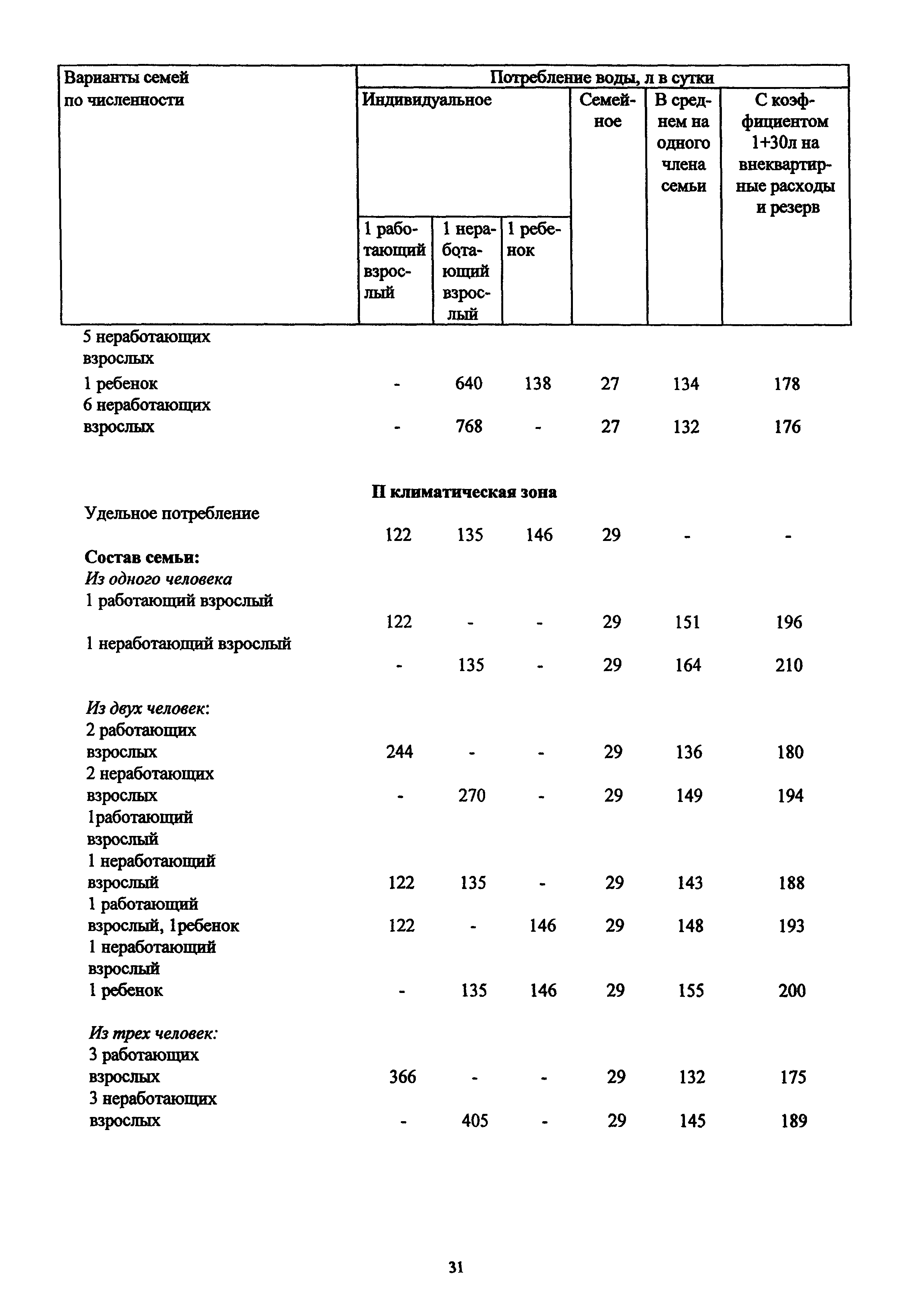 МДС 13-12.2000