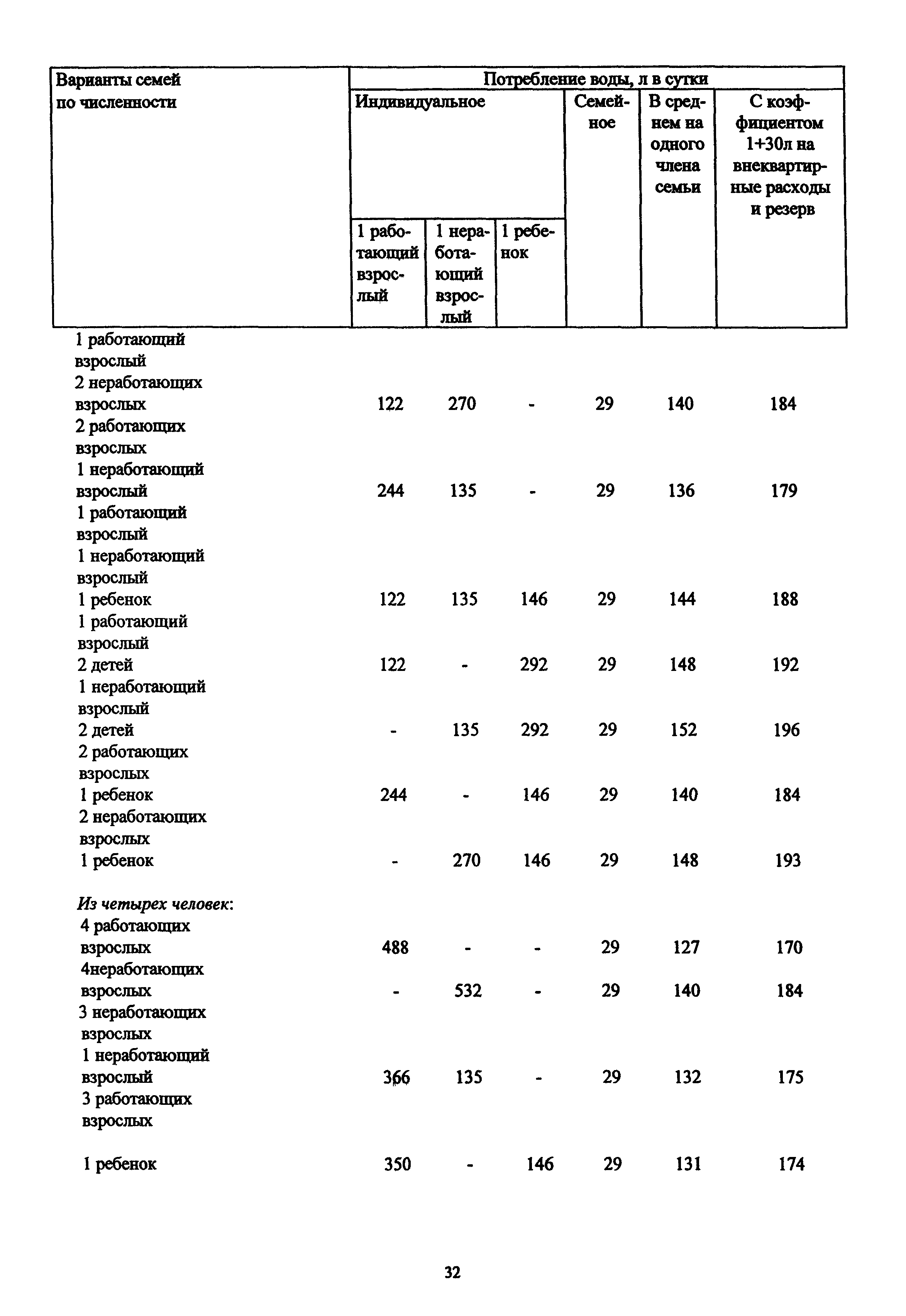 МДС 13-12.2000