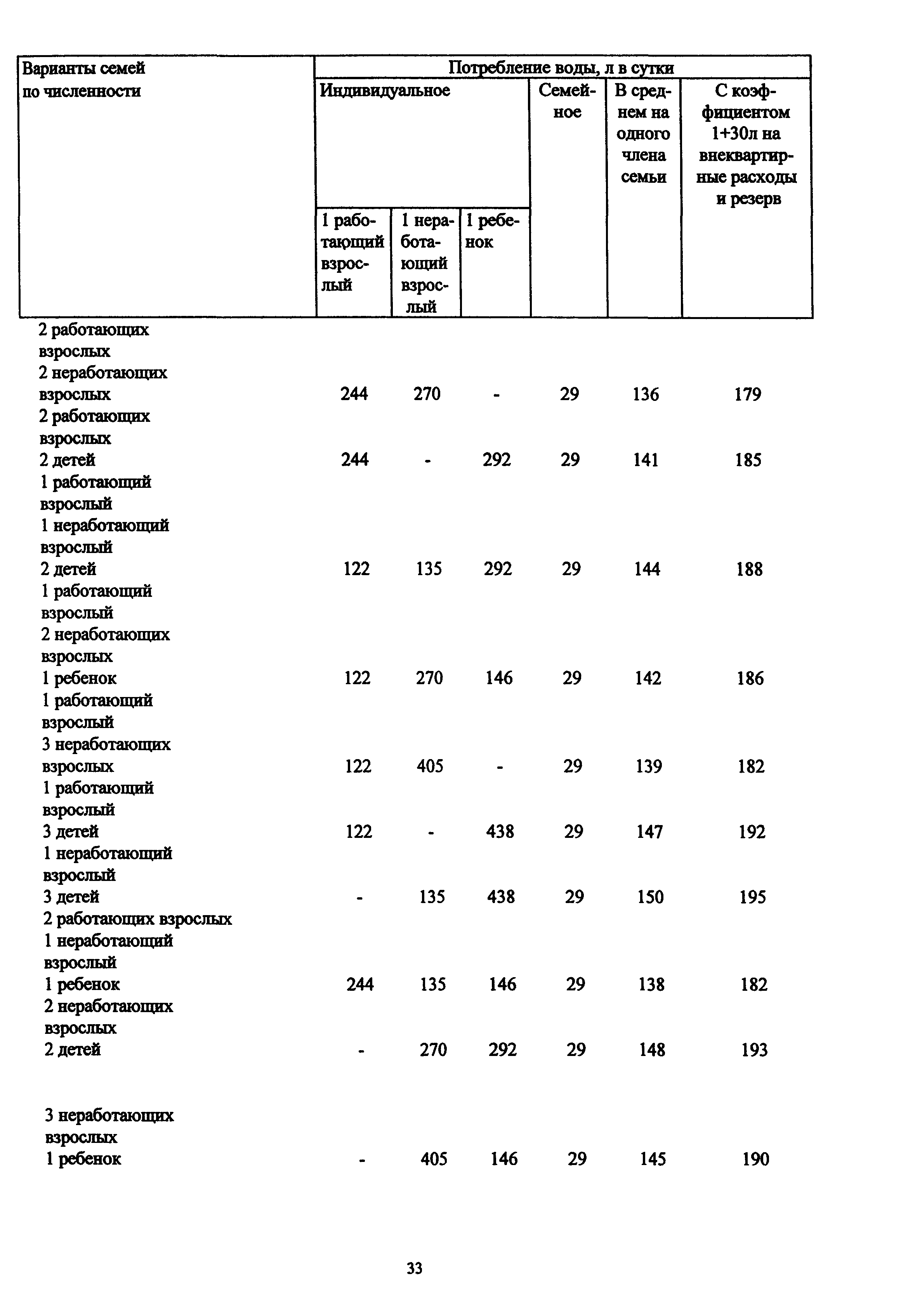 МДС 13-12.2000