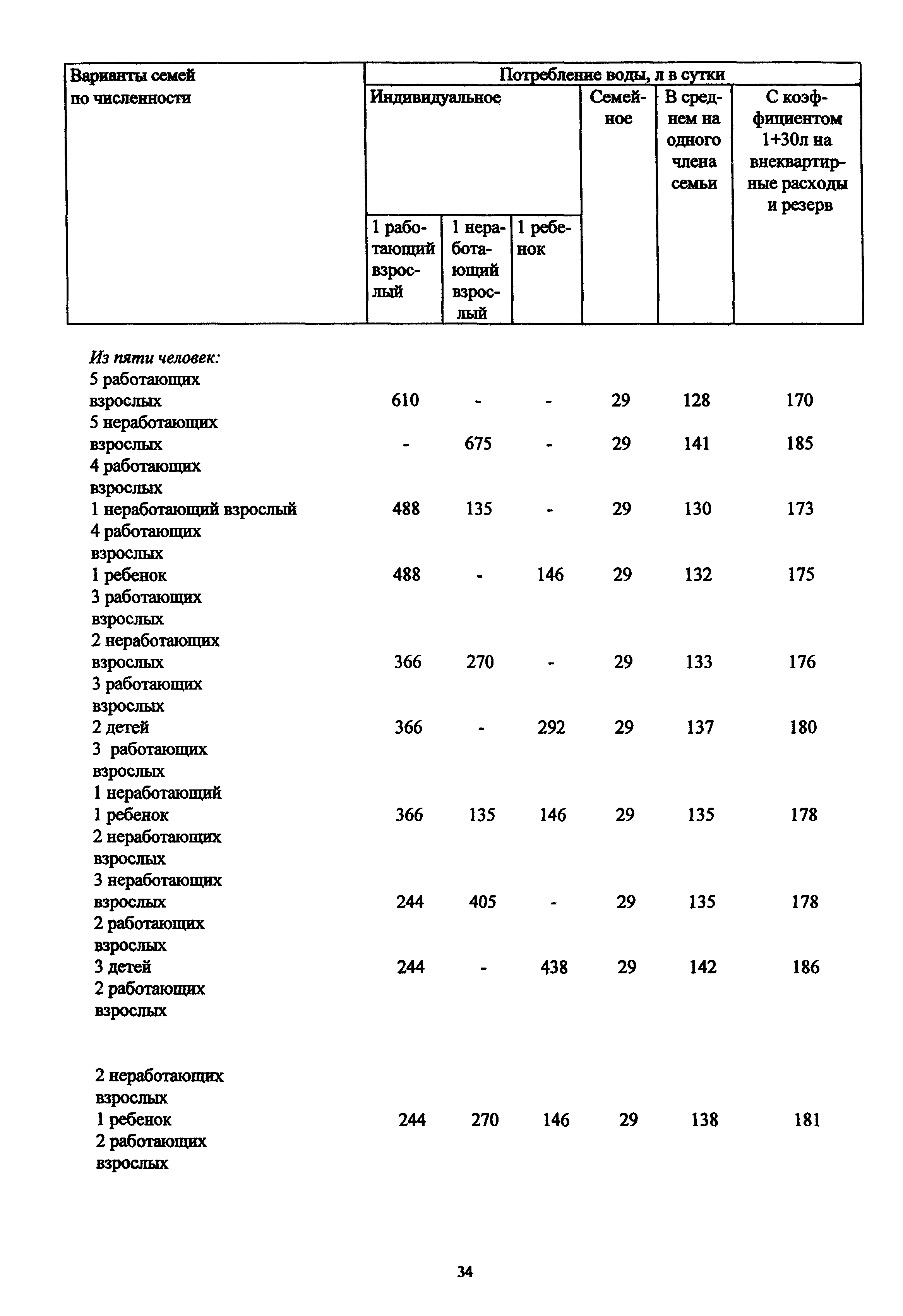 МДС 13-12.2000