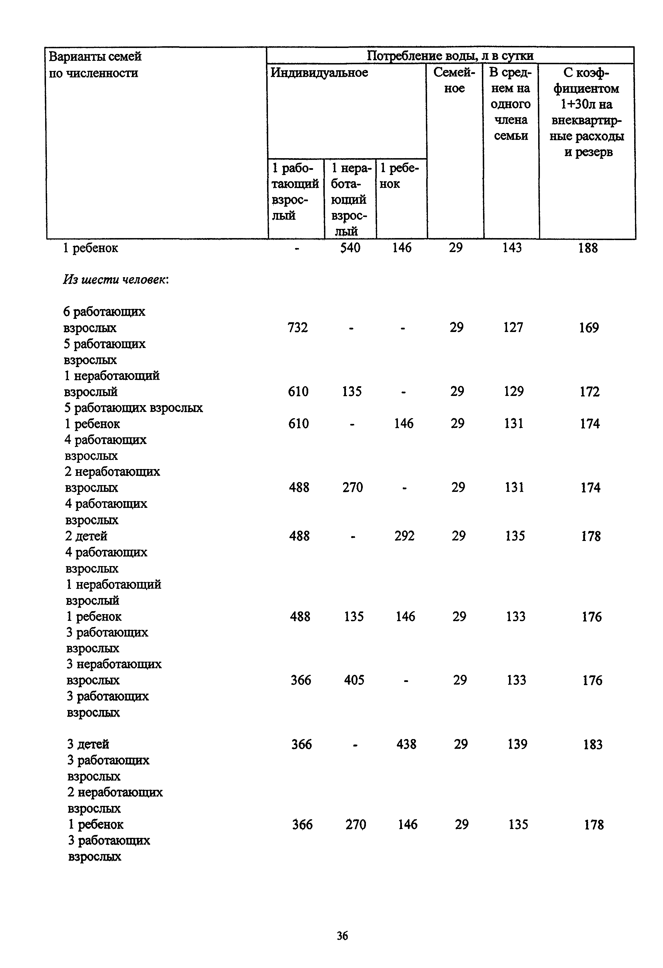 МДС 13-12.2000