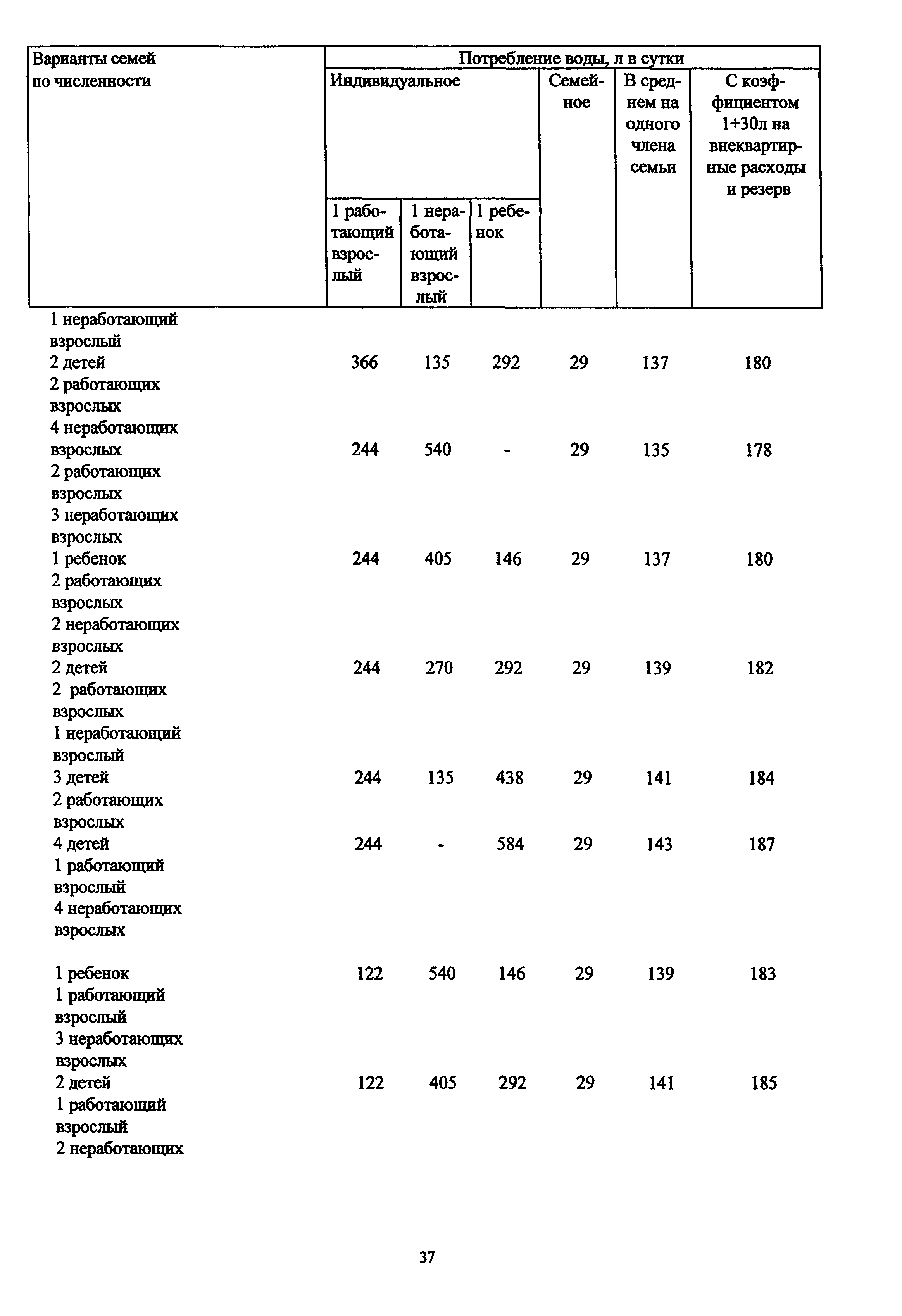 МДС 13-12.2000