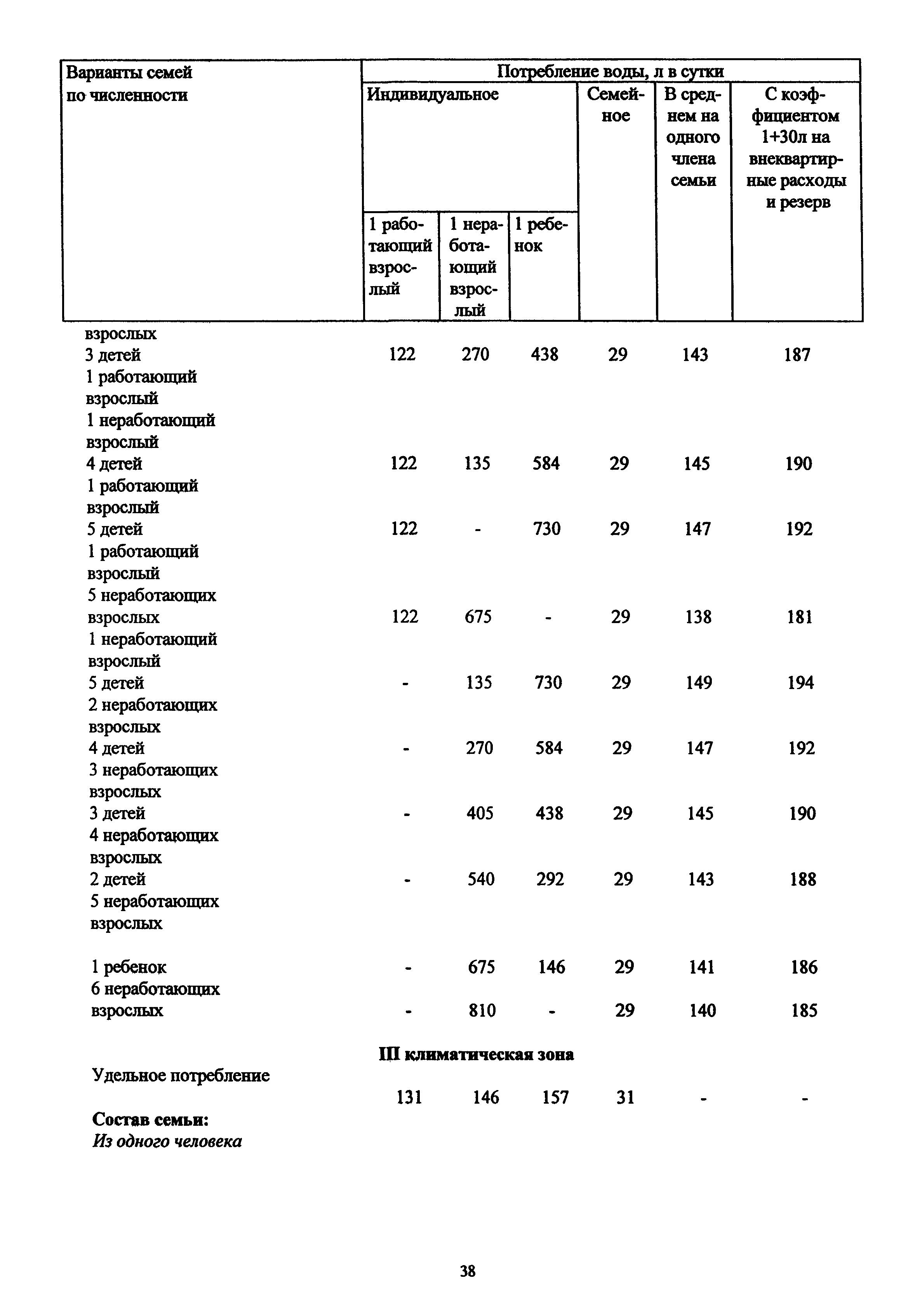 МДС 13-12.2000