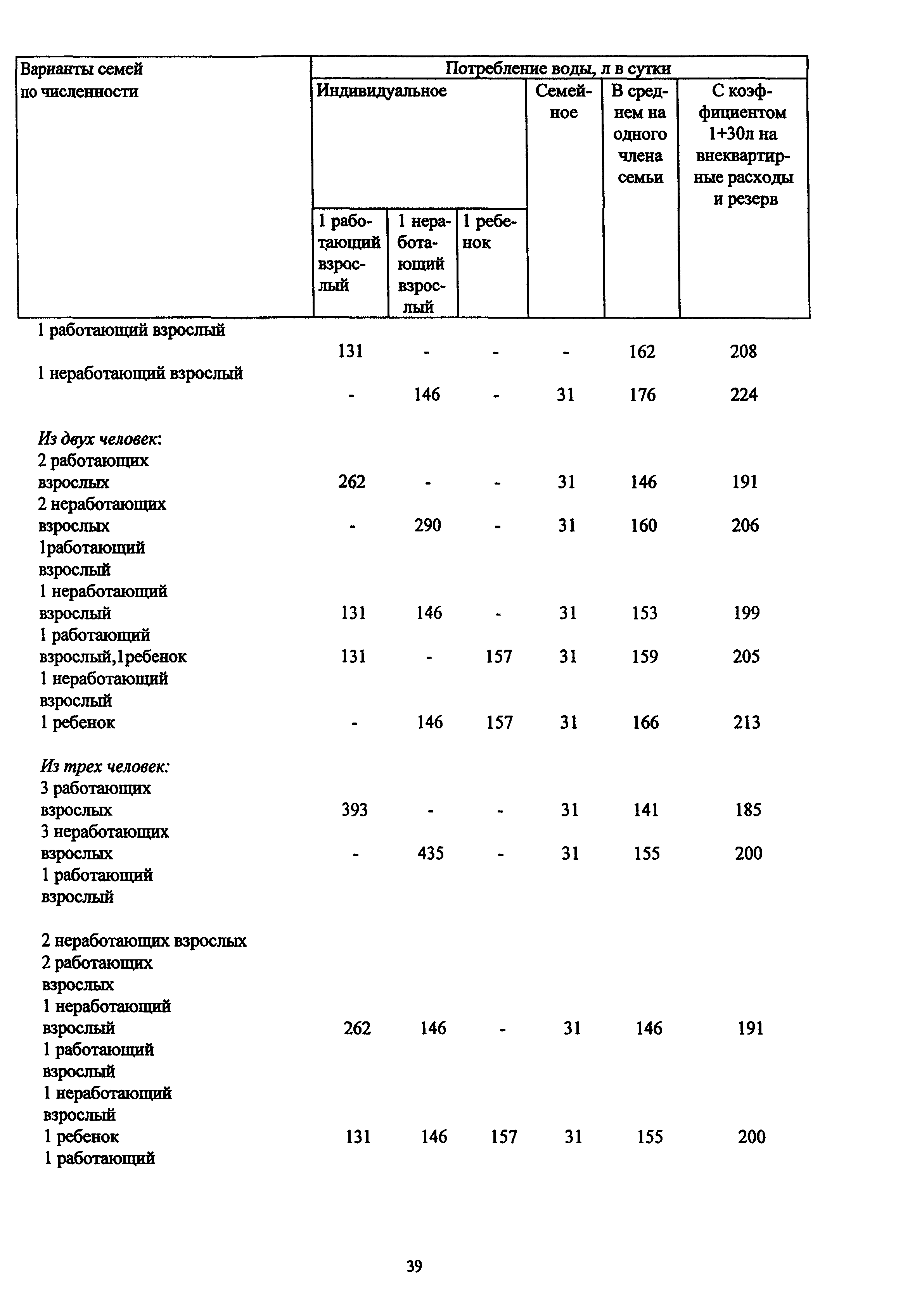 МДС 13-12.2000