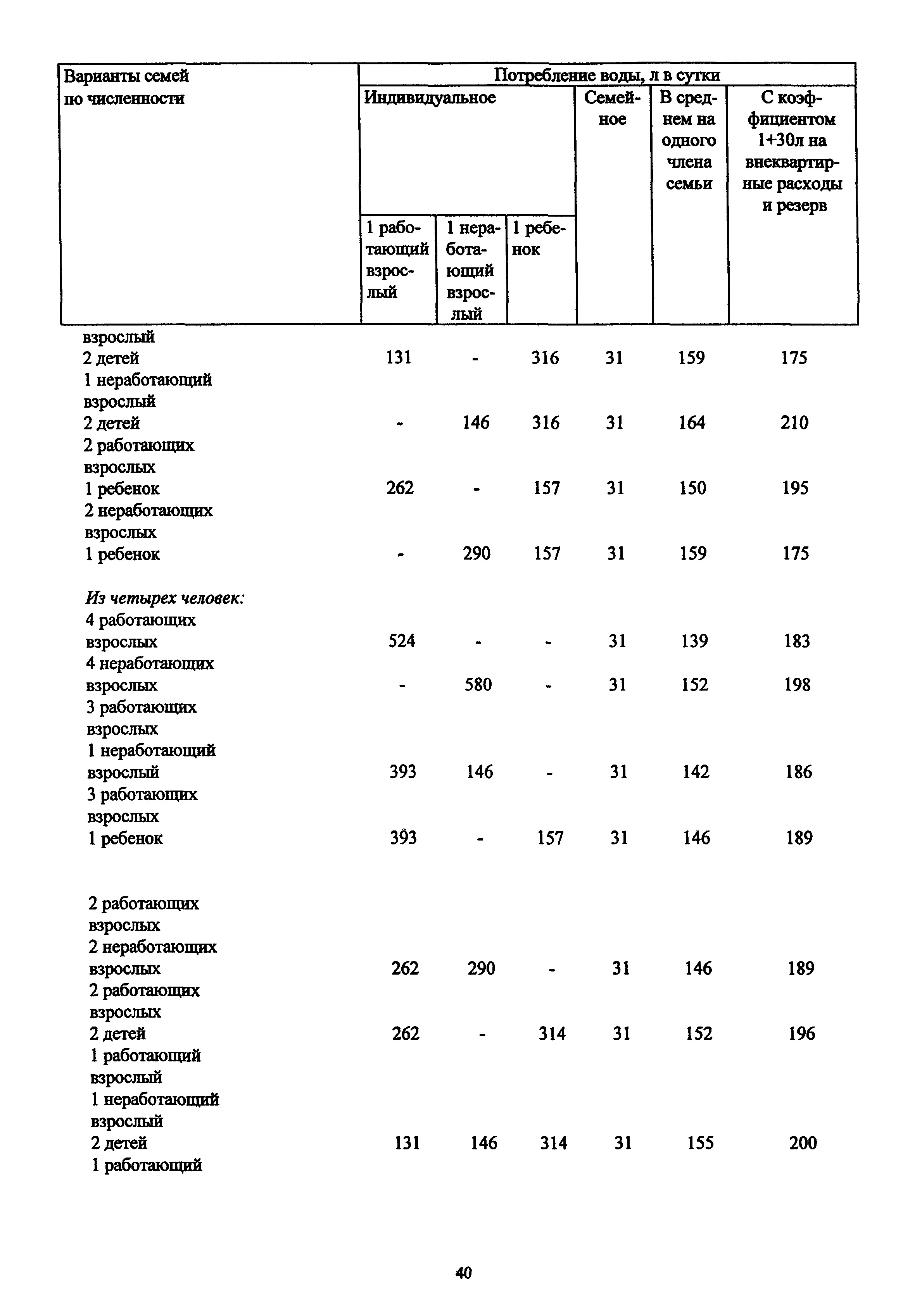 МДС 13-12.2000