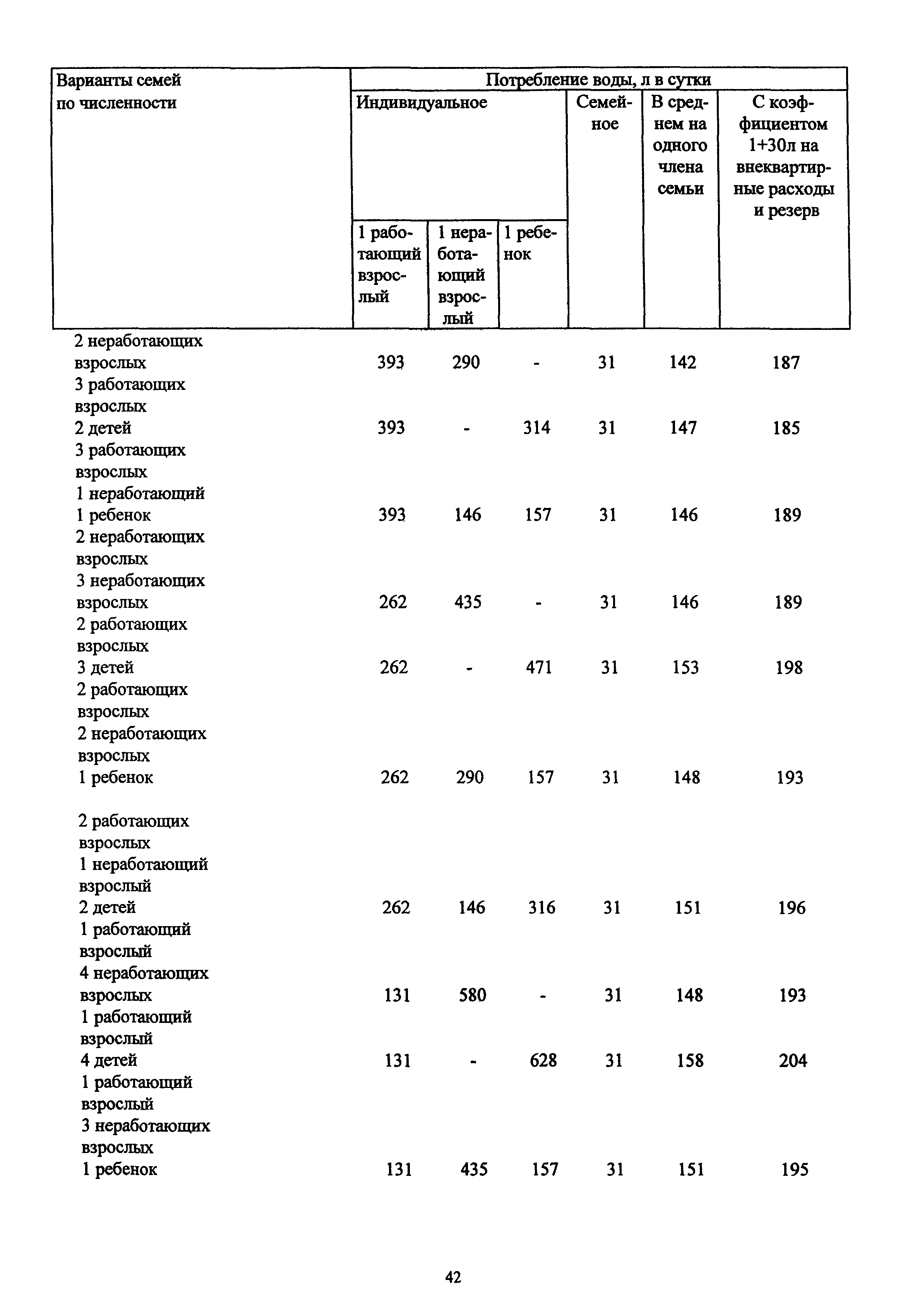 МДС 13-12.2000