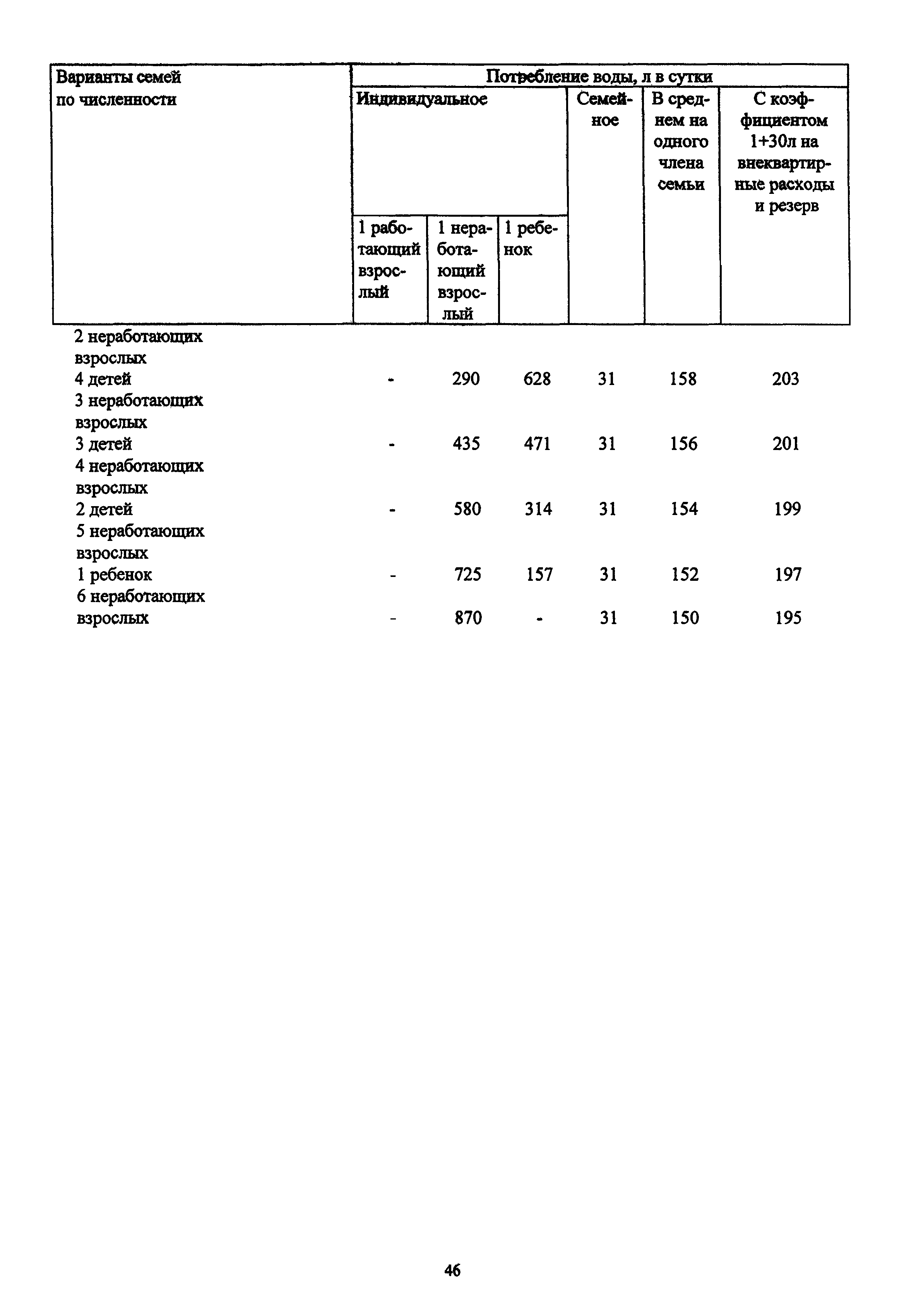 МДС 13-12.2000