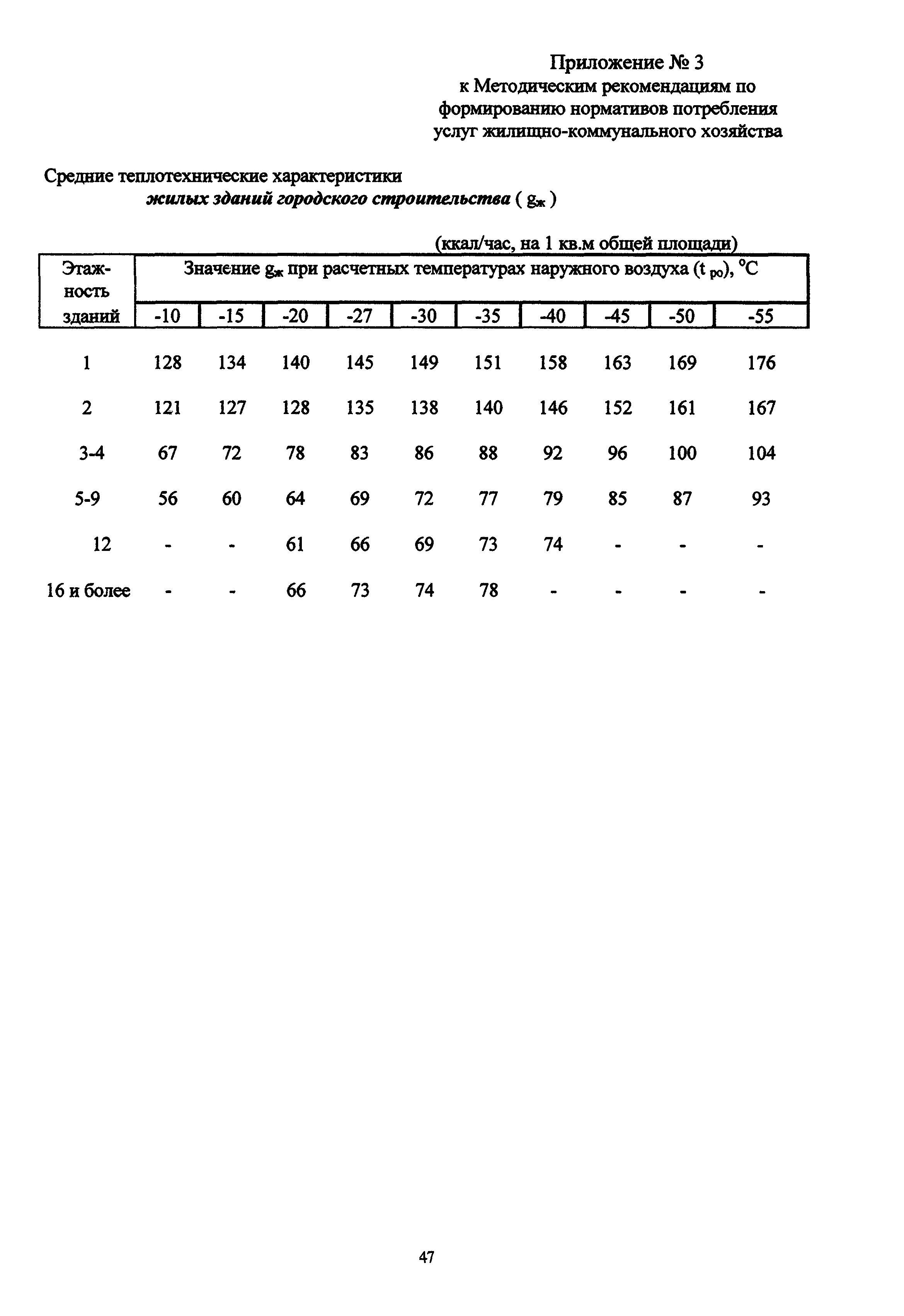 МДС 13-12.2000