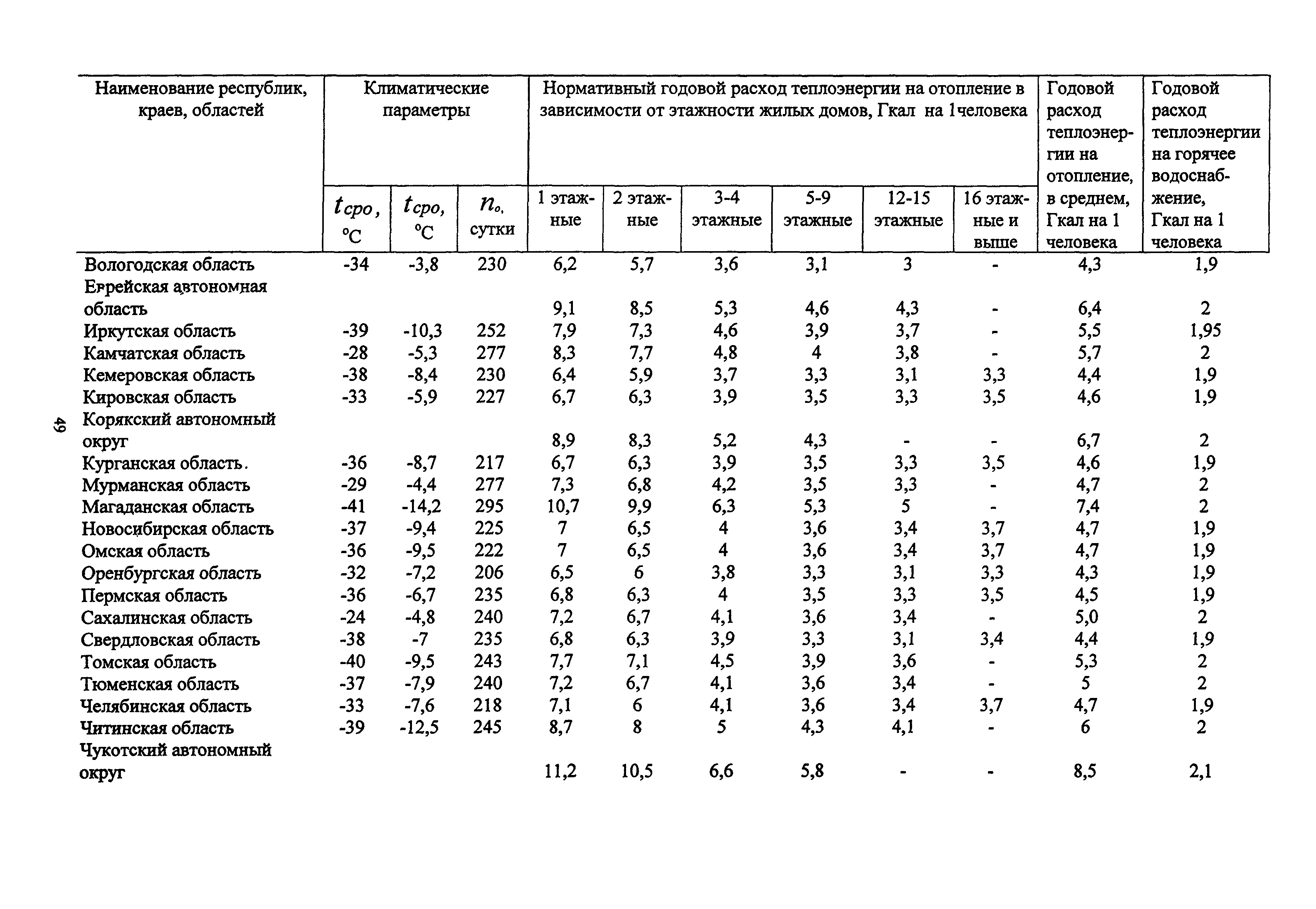 МДС 13-12.2000