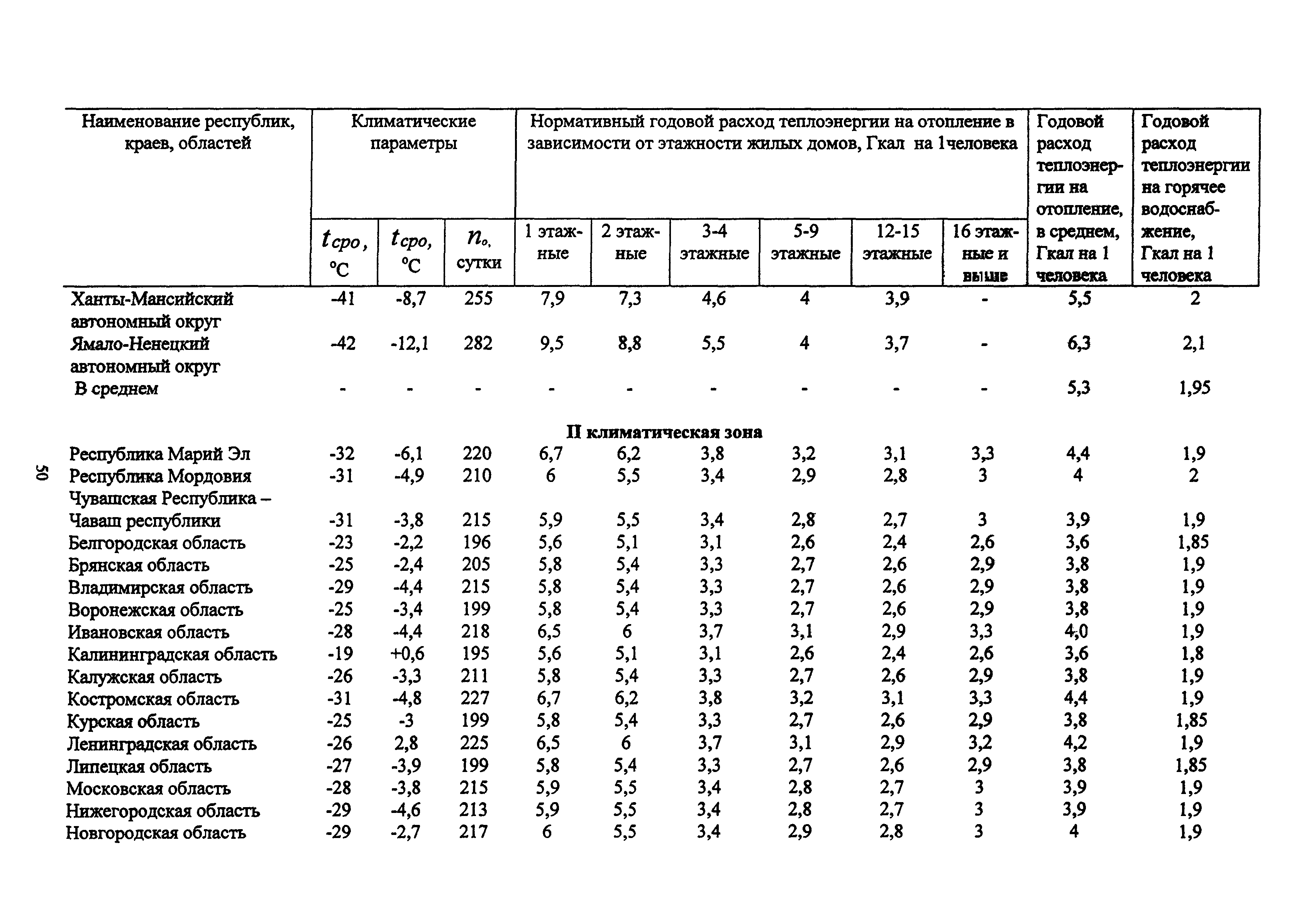 МДС 13-12.2000