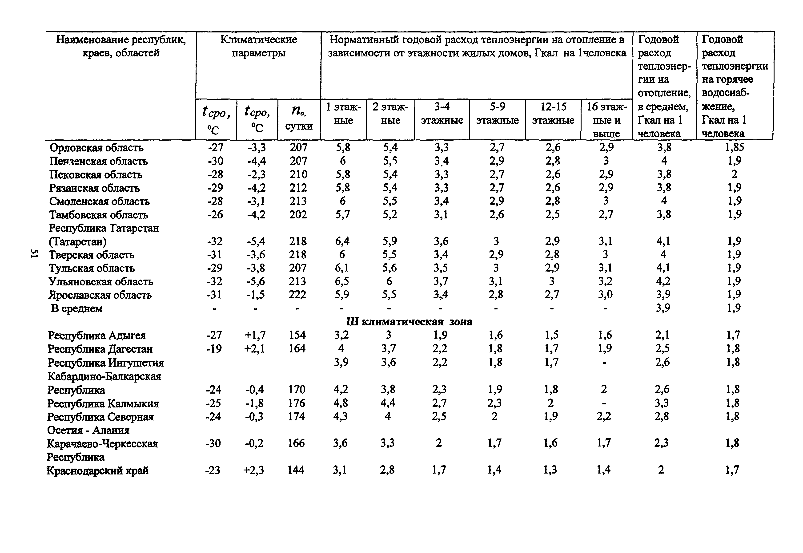 МДС 13-12.2000