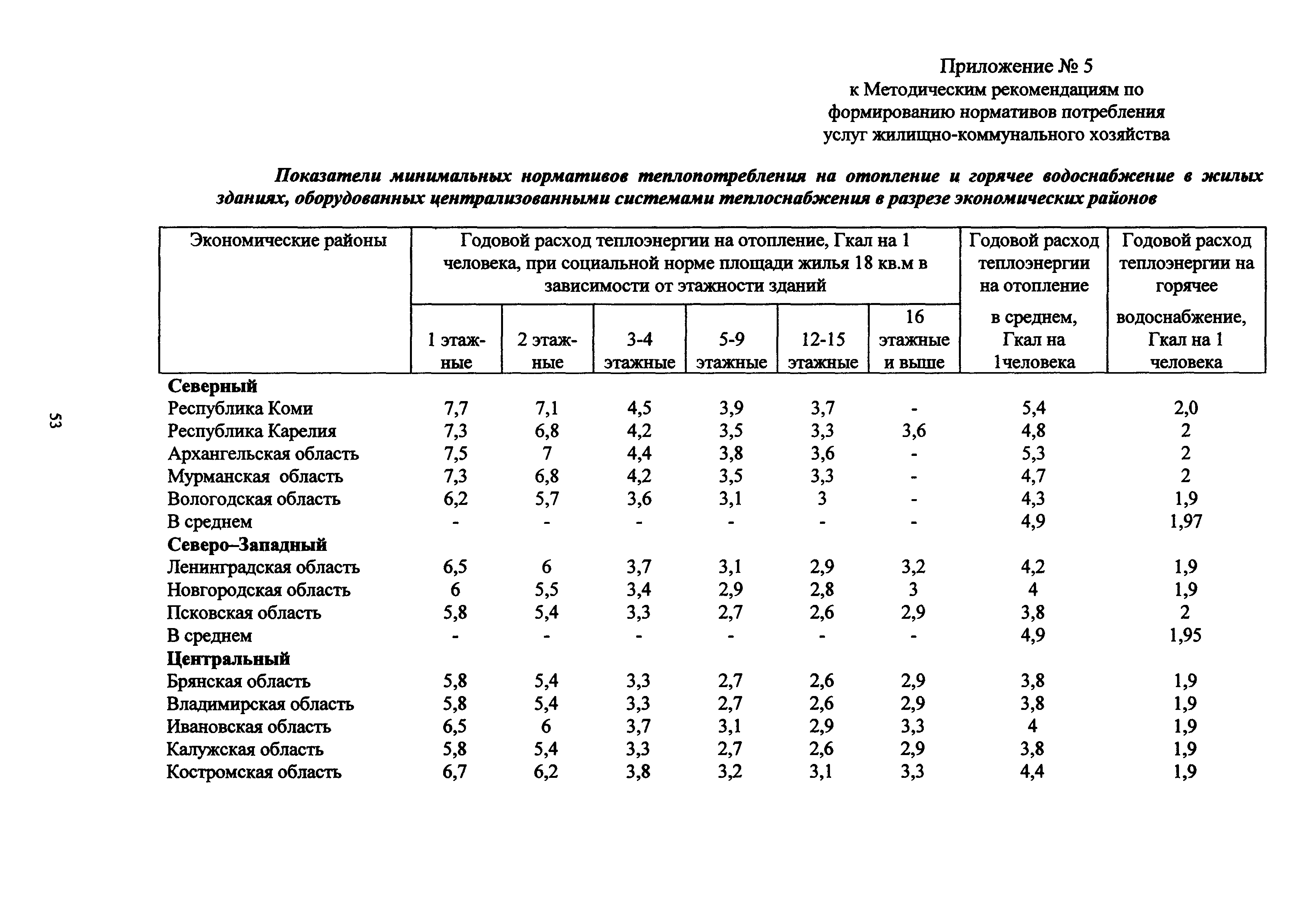 МДС 13-12.2000