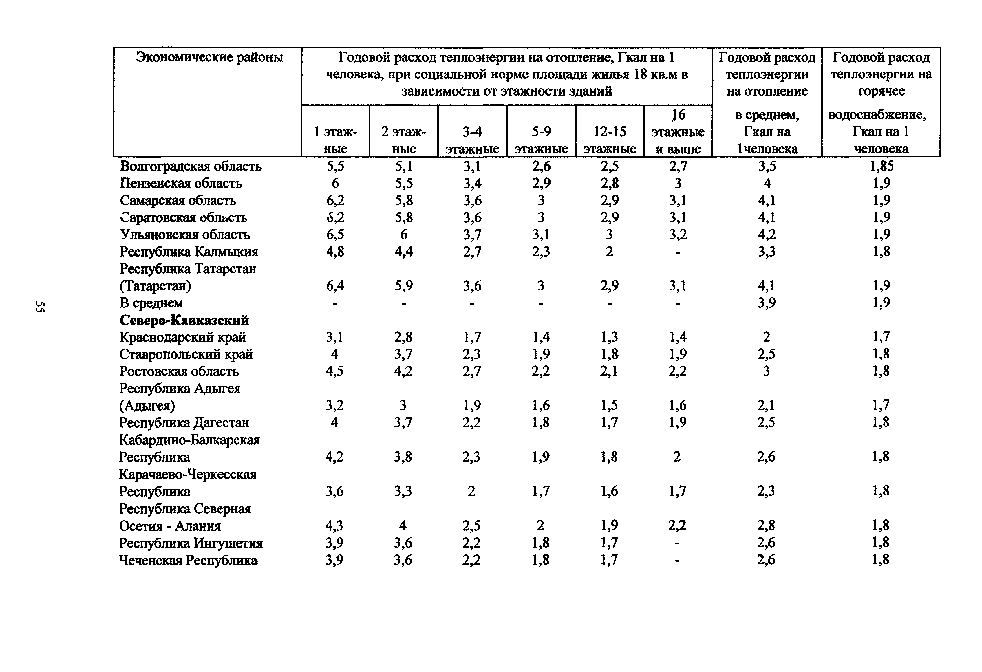 МДС 13-12.2000