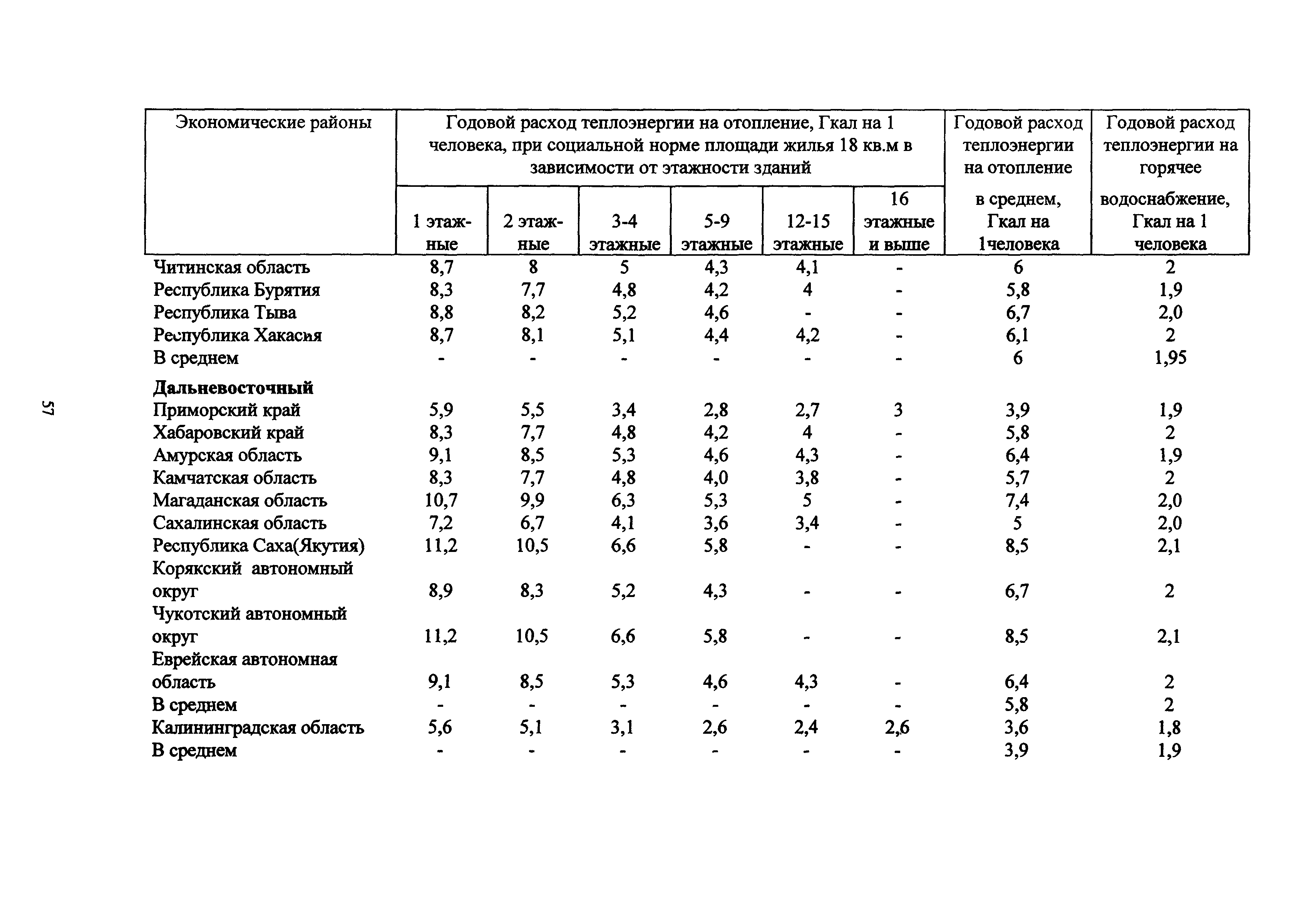 МДС 13-12.2000