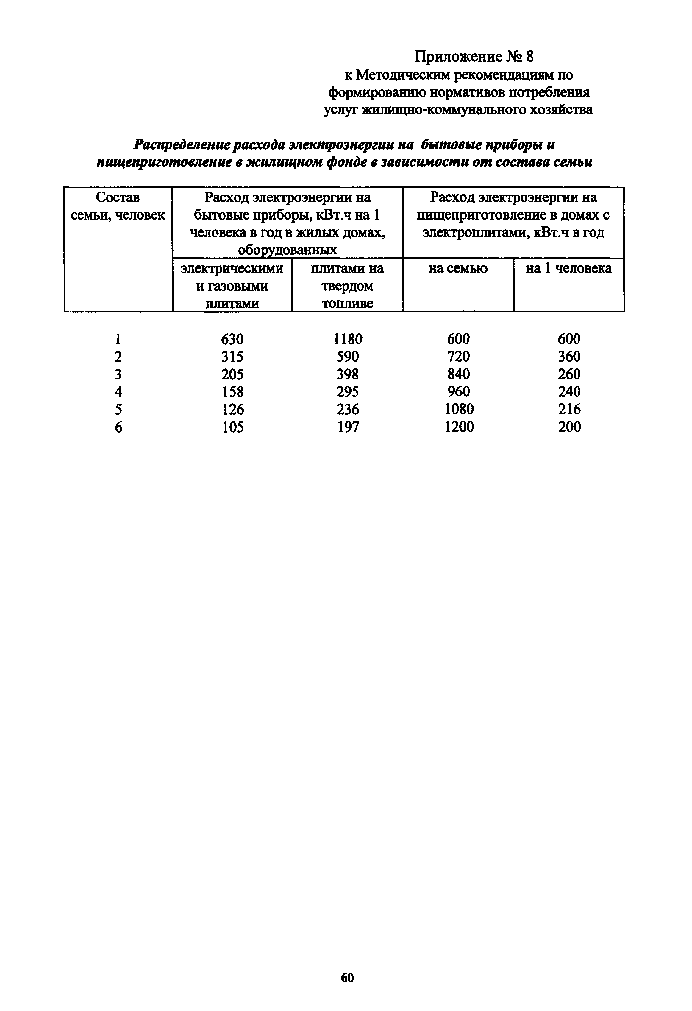 МДС 13-12.2000