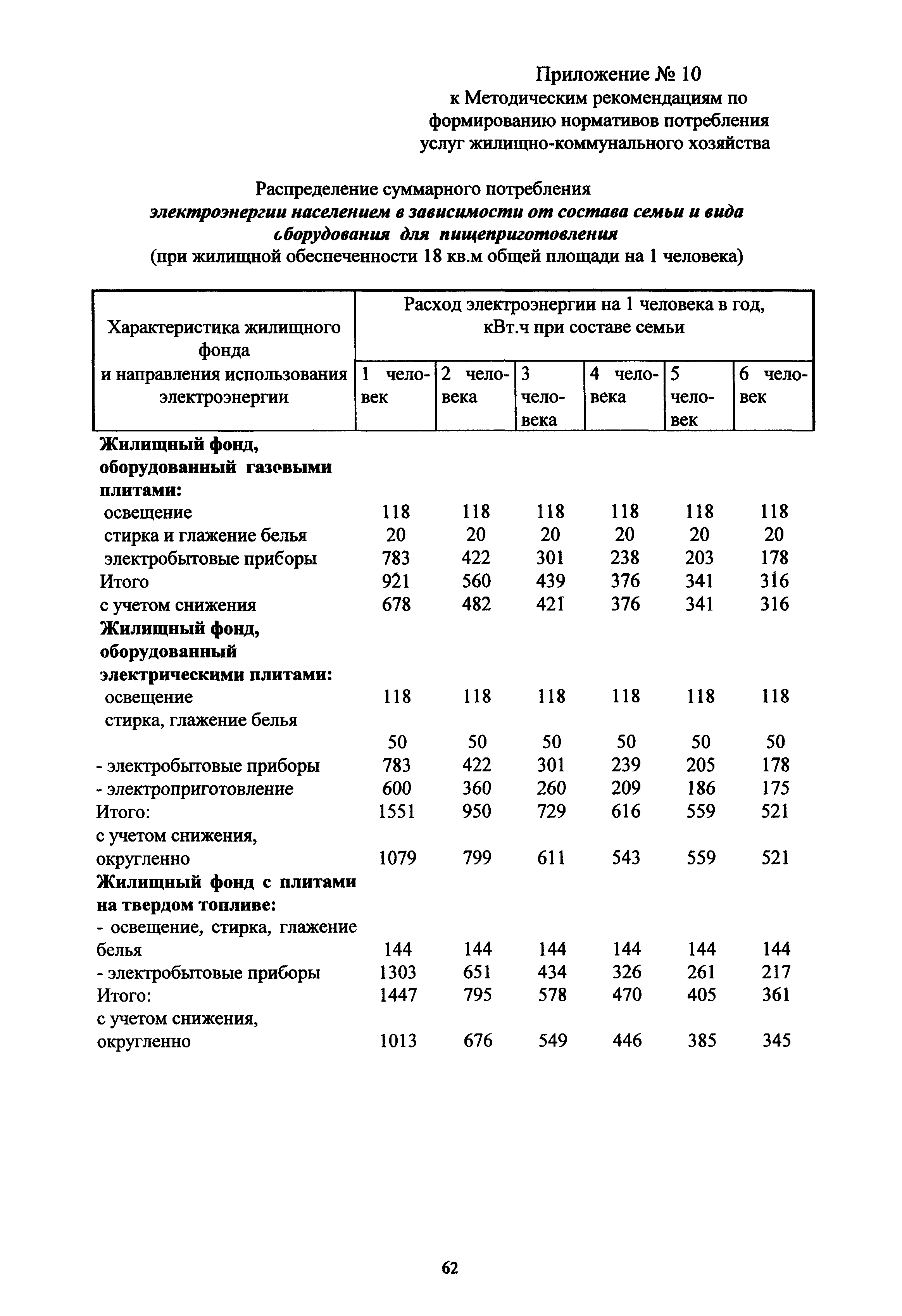 МДС 13-12.2000