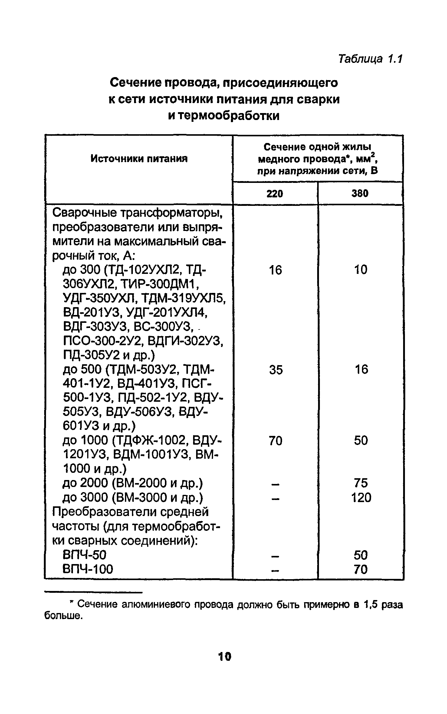 РД 34.15.027-93