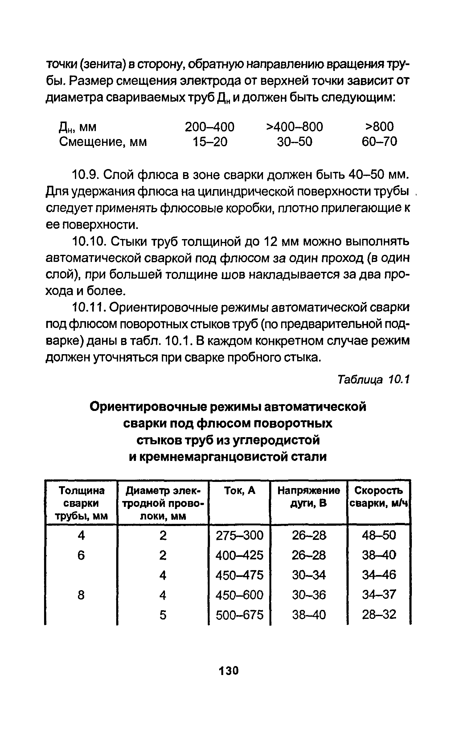 РД 34.15.027-93