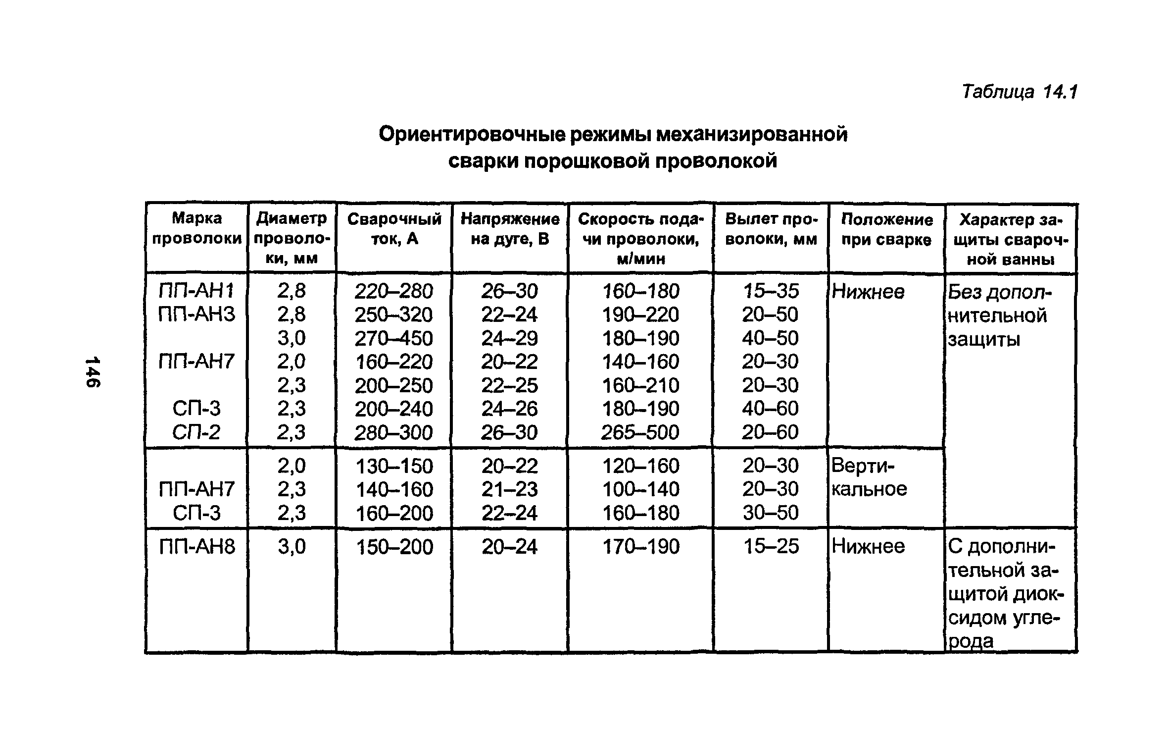 РД 34.15.027-93