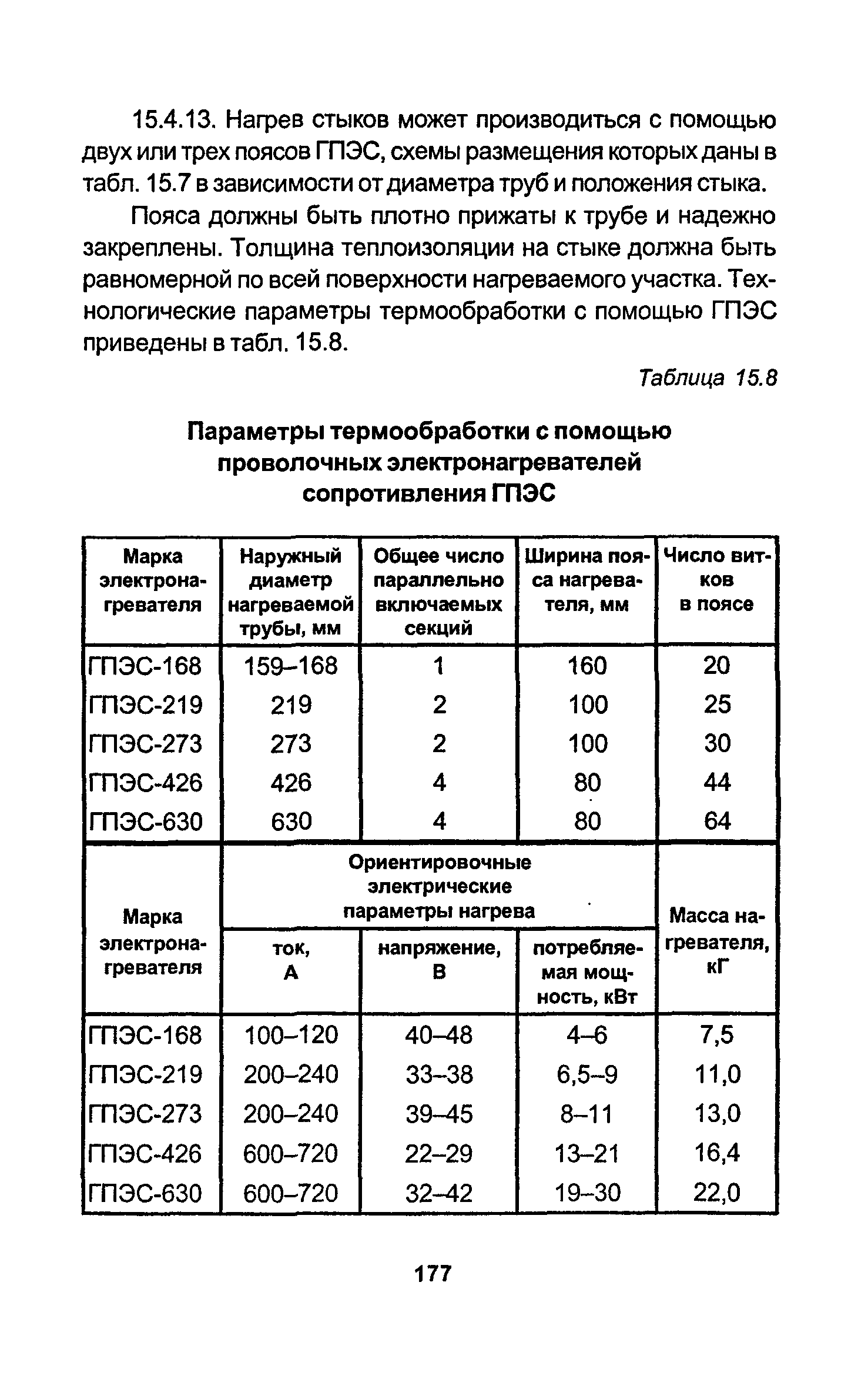 РД 34.15.027-93