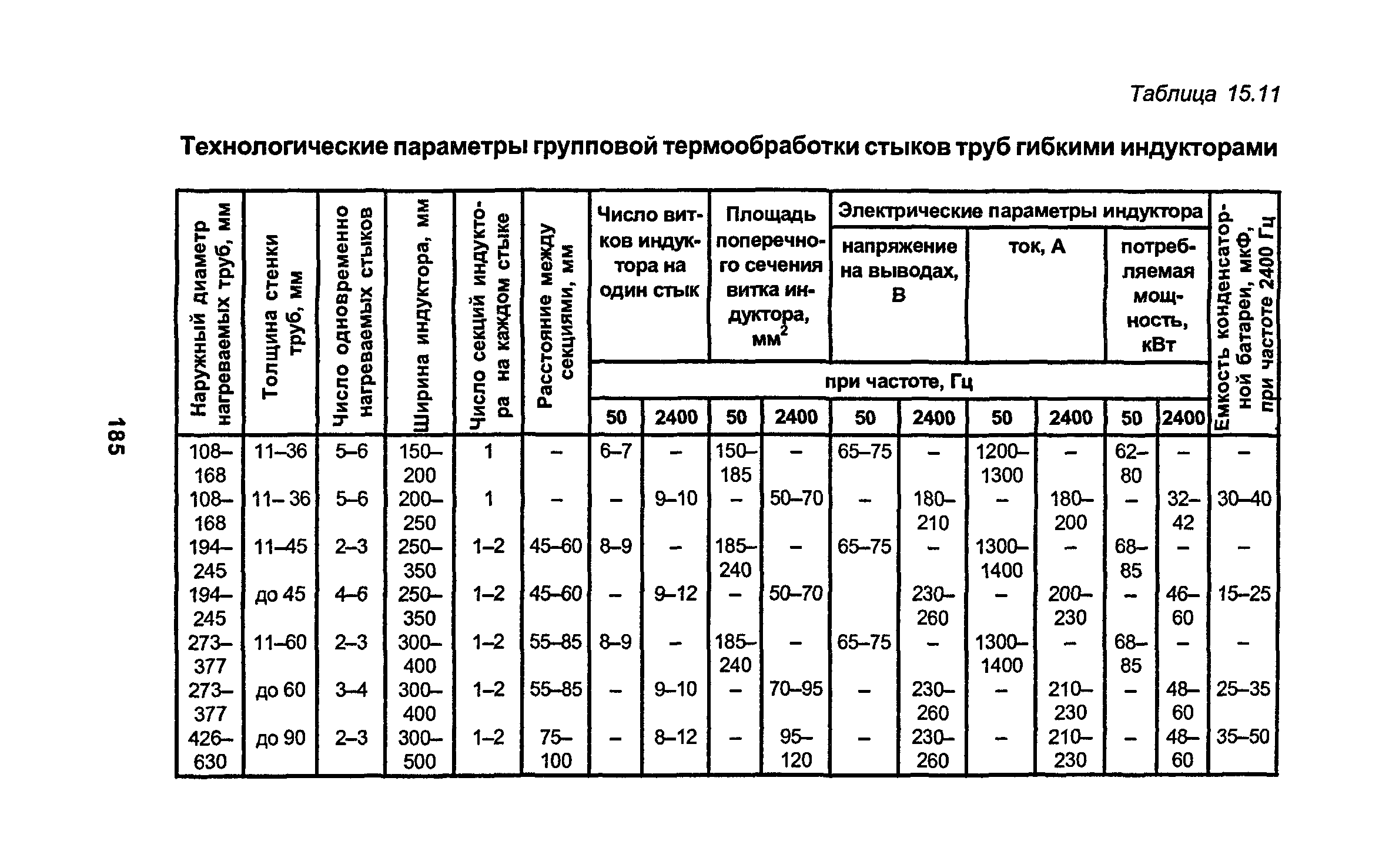 РД 34.15.027-93