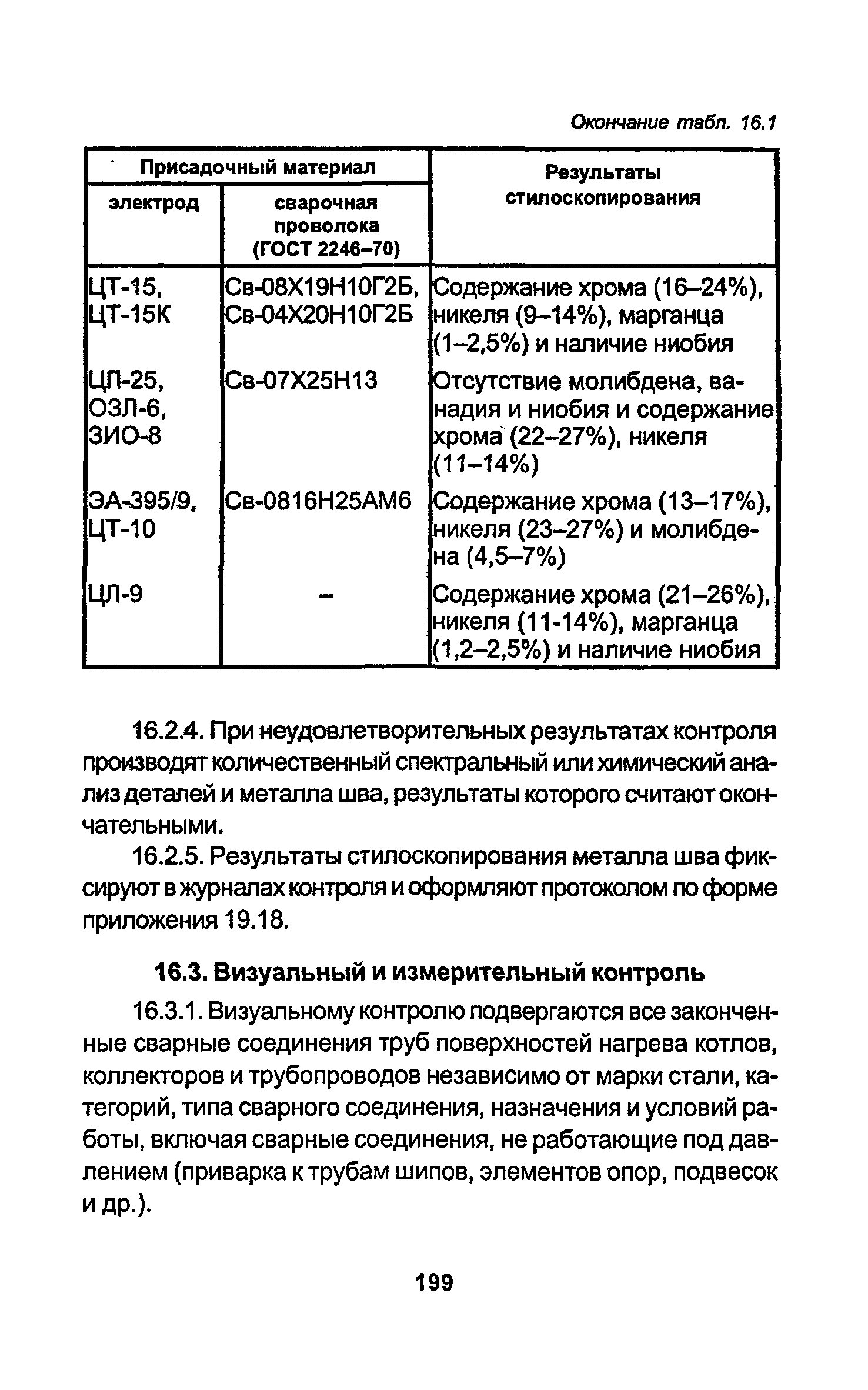 РД 34.15.027-93