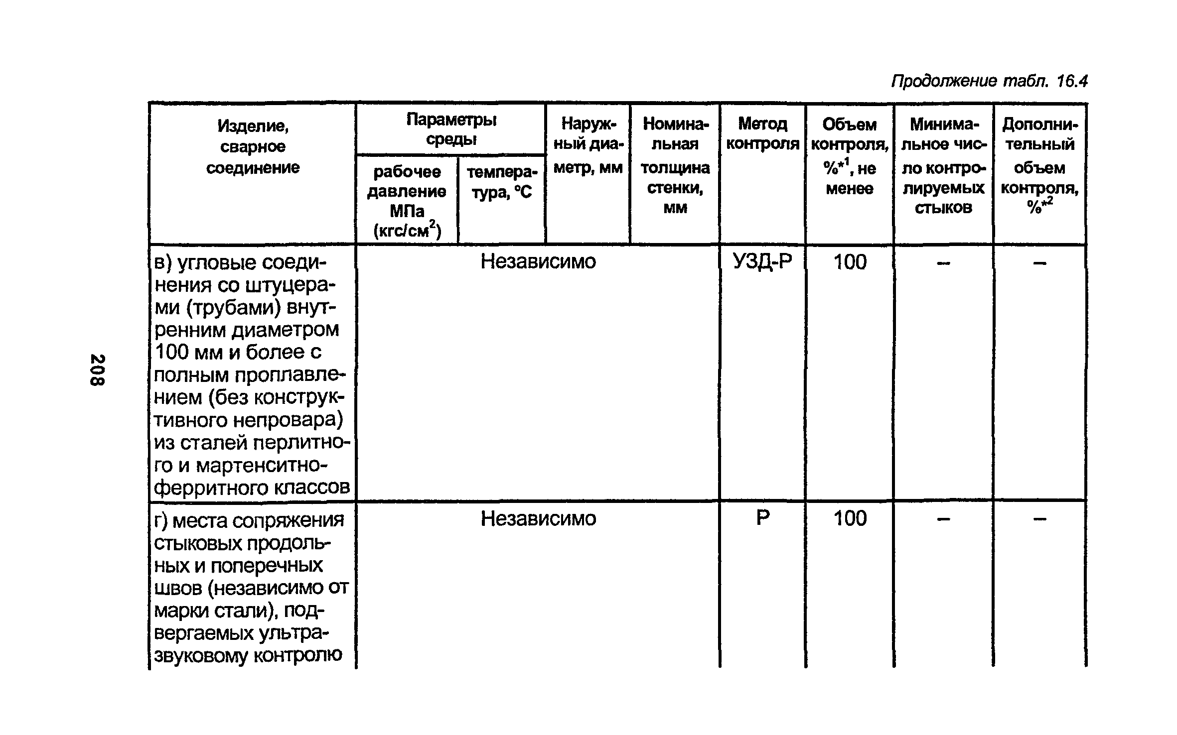 РД 34.15.027-93