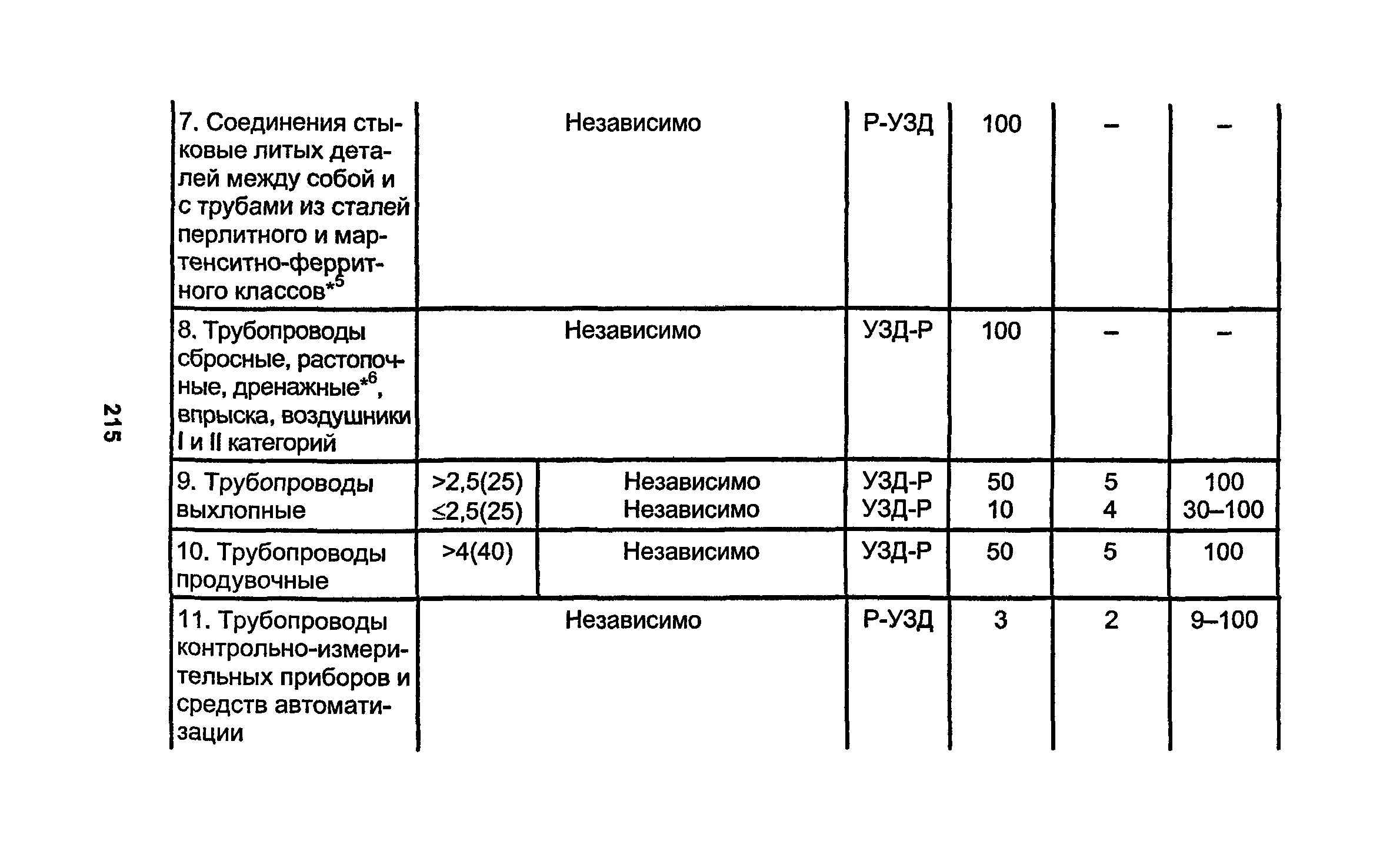 РД 34.15.027-93