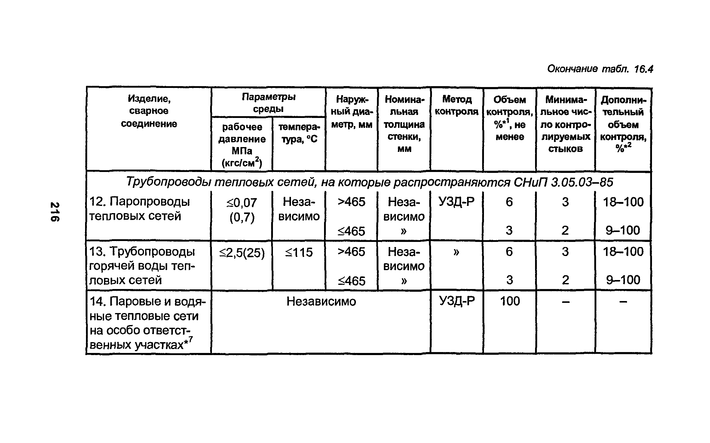 РД 34.15.027-93