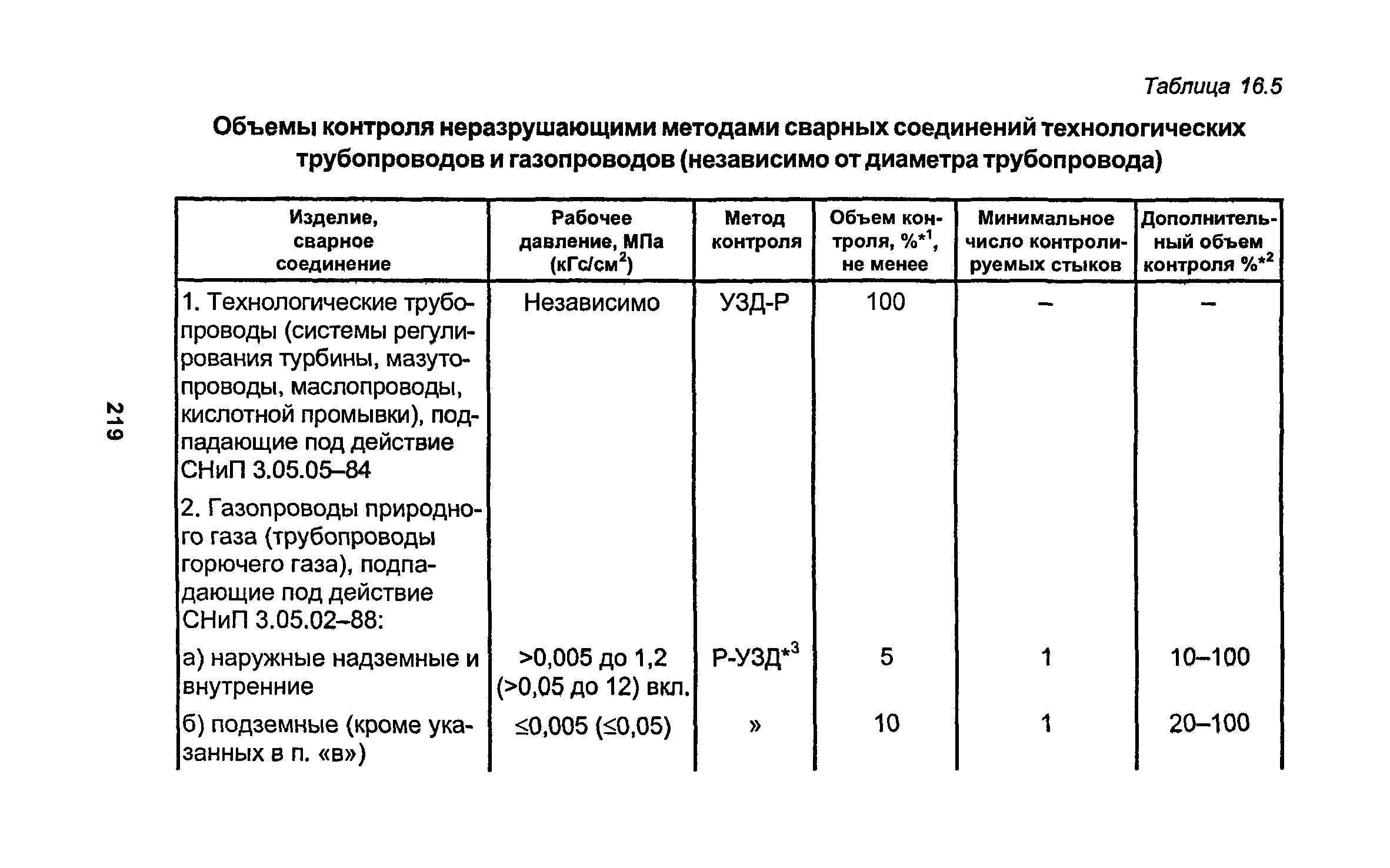 РД 34.15.027-93