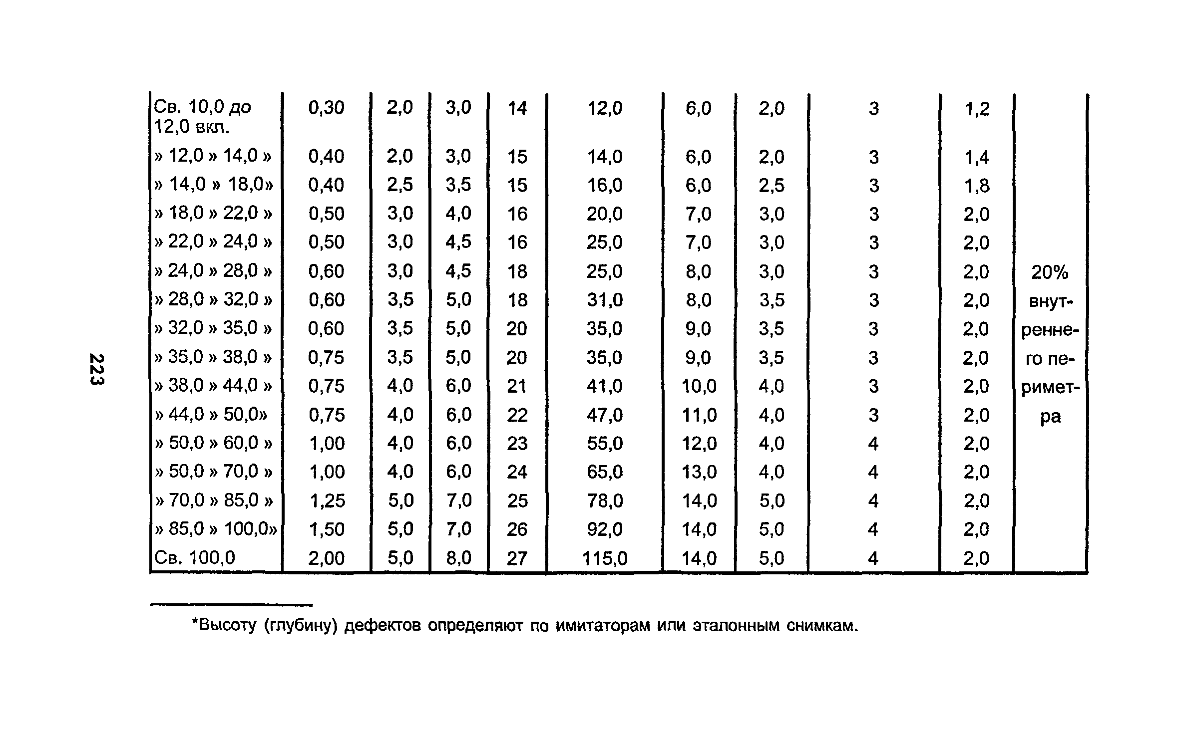 РД 34.15.027-93