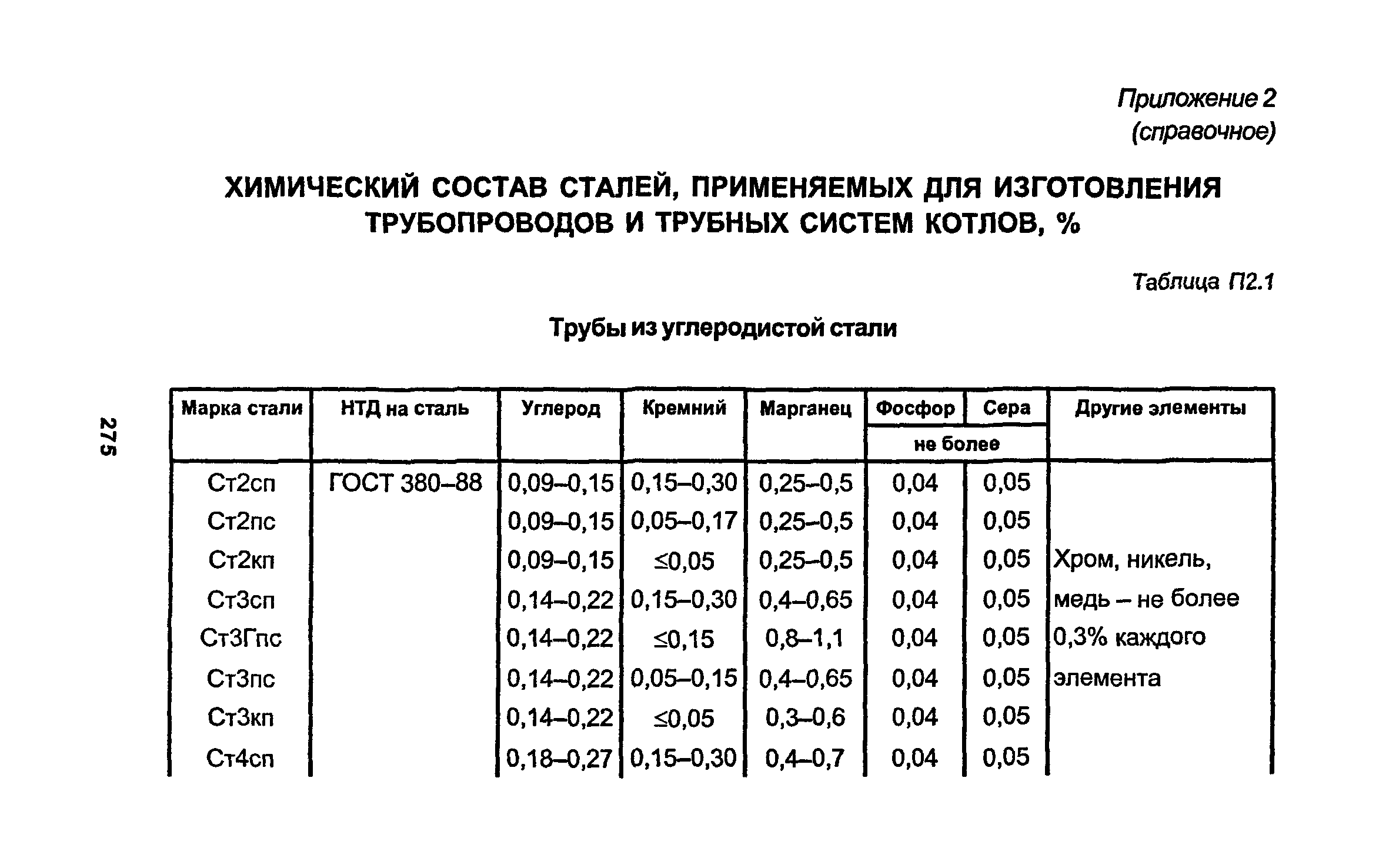 РД 34.15.027-93