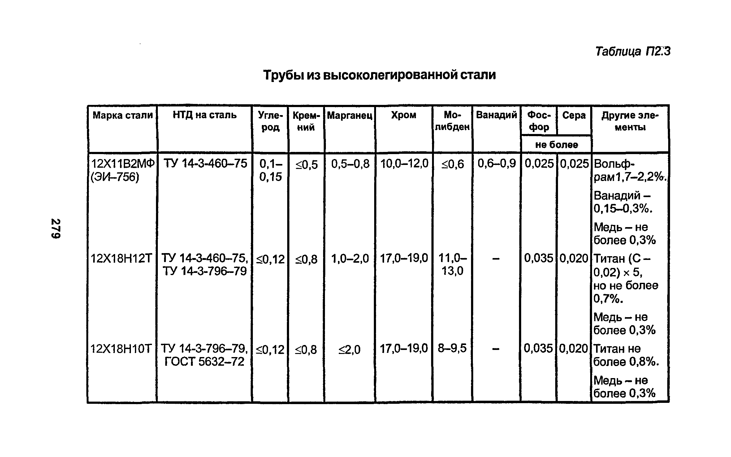 РД 34.15.027-93