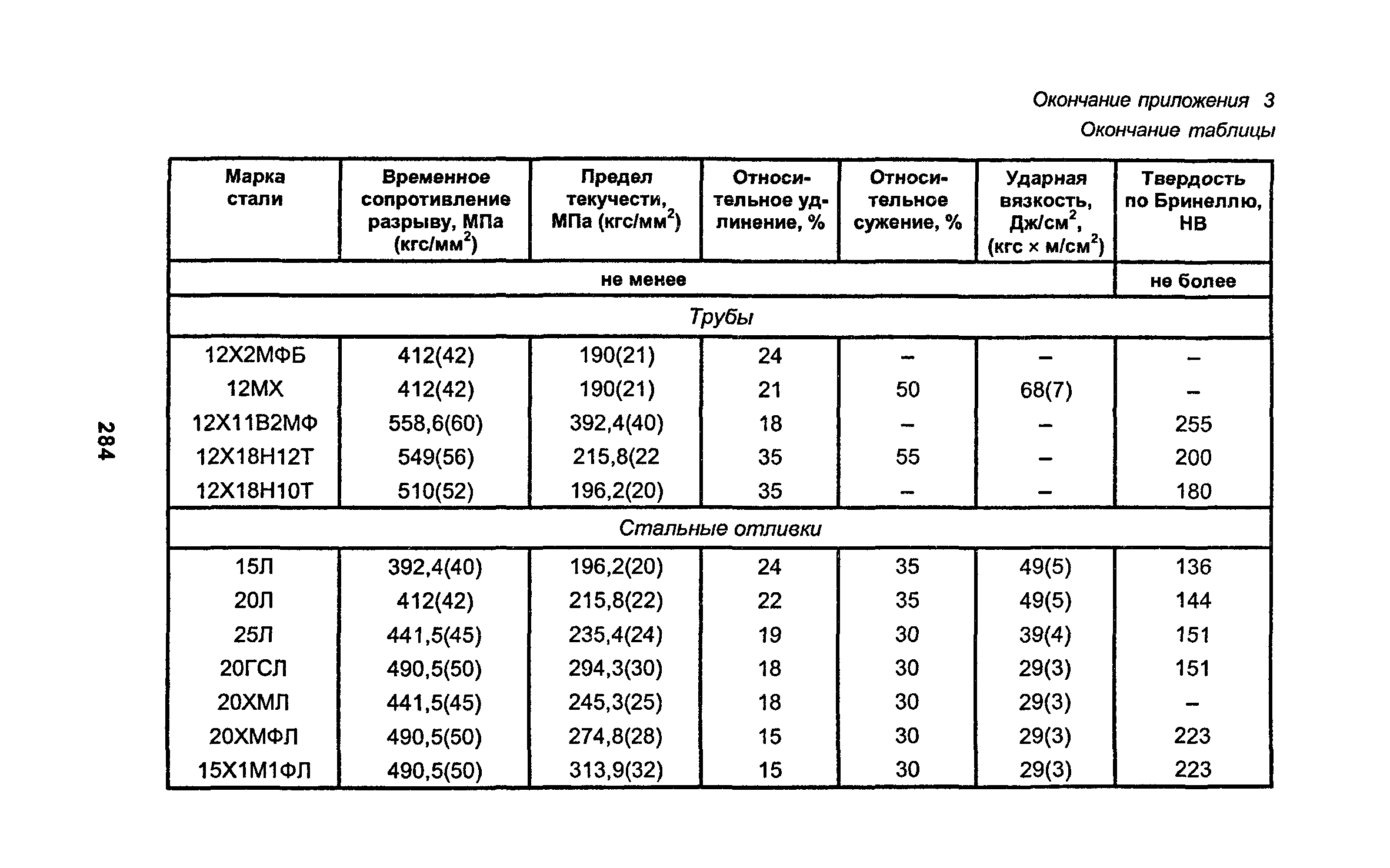 РД 34.15.027-93