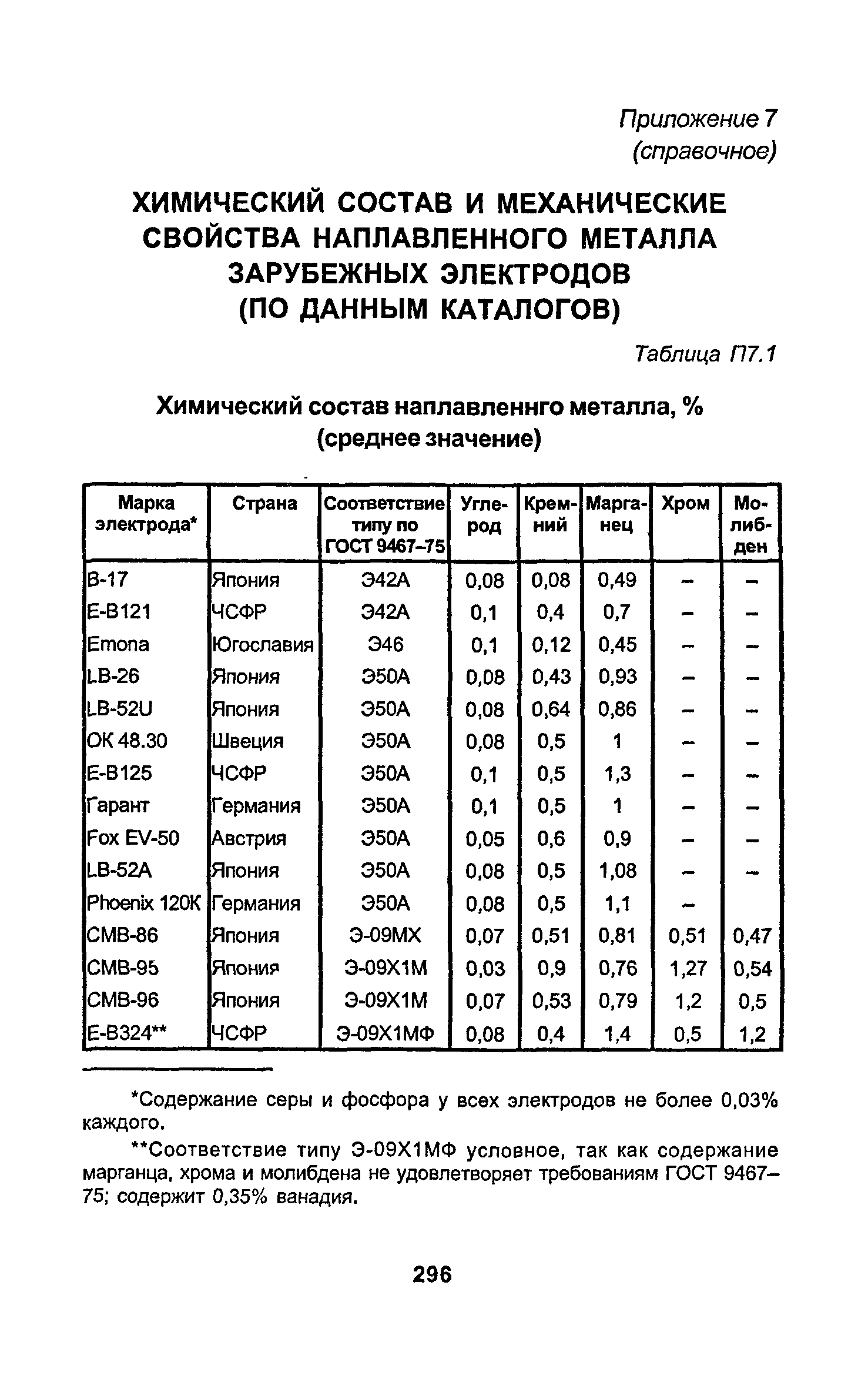 РД 34.15.027-93