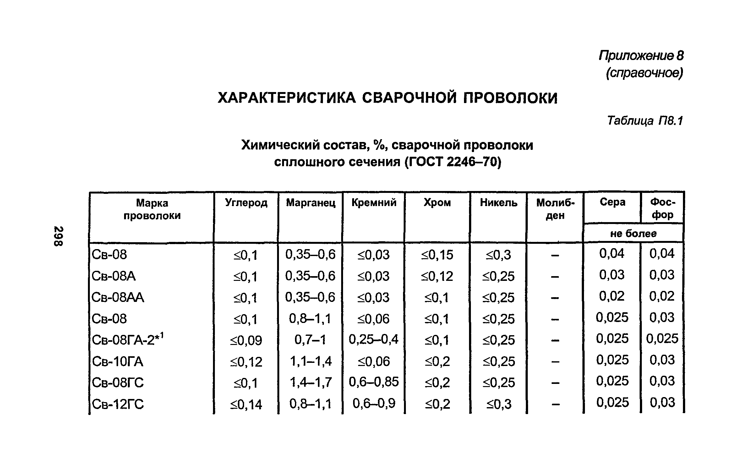 РД 34.15.027-93