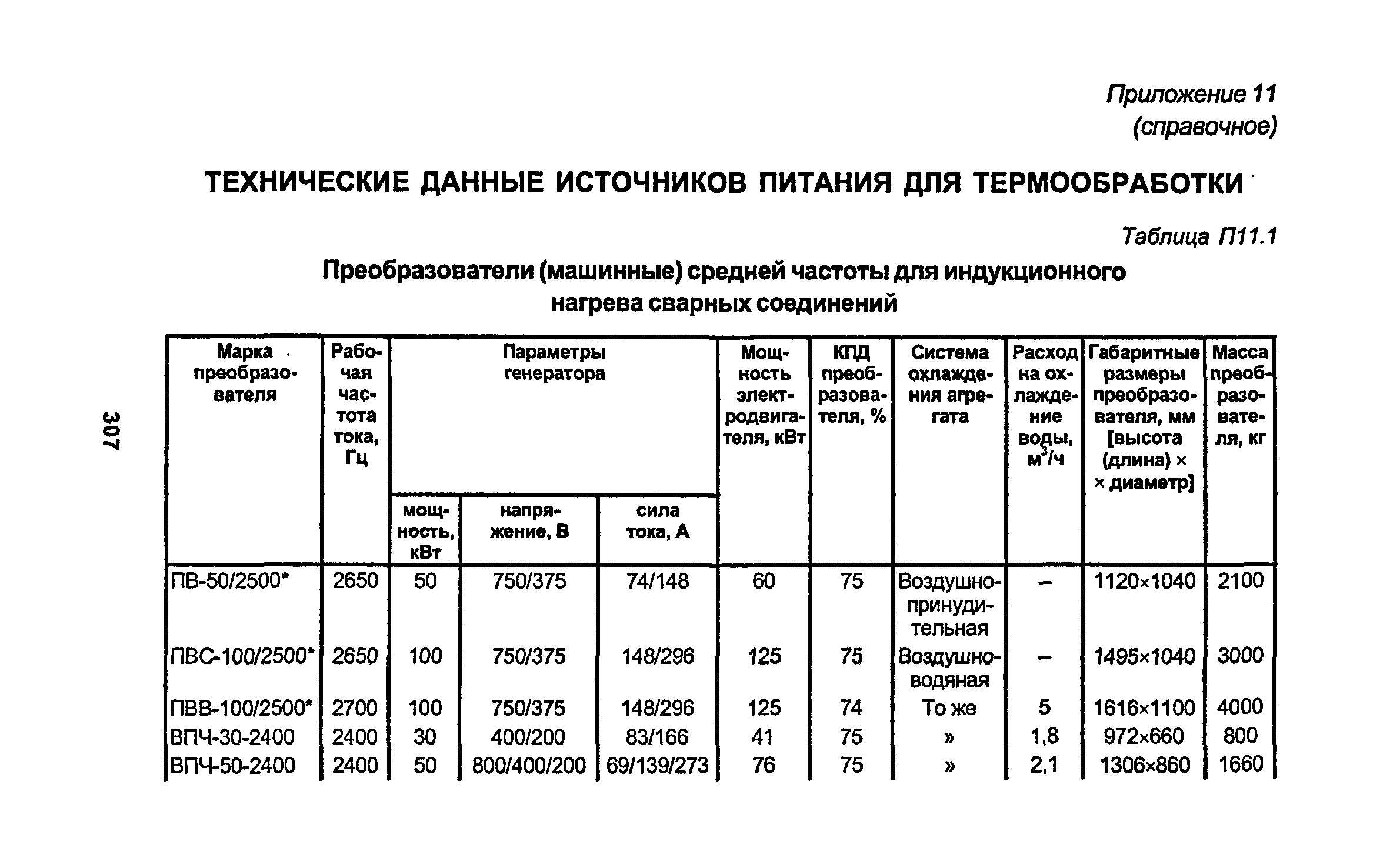 РД 34.15.027-93