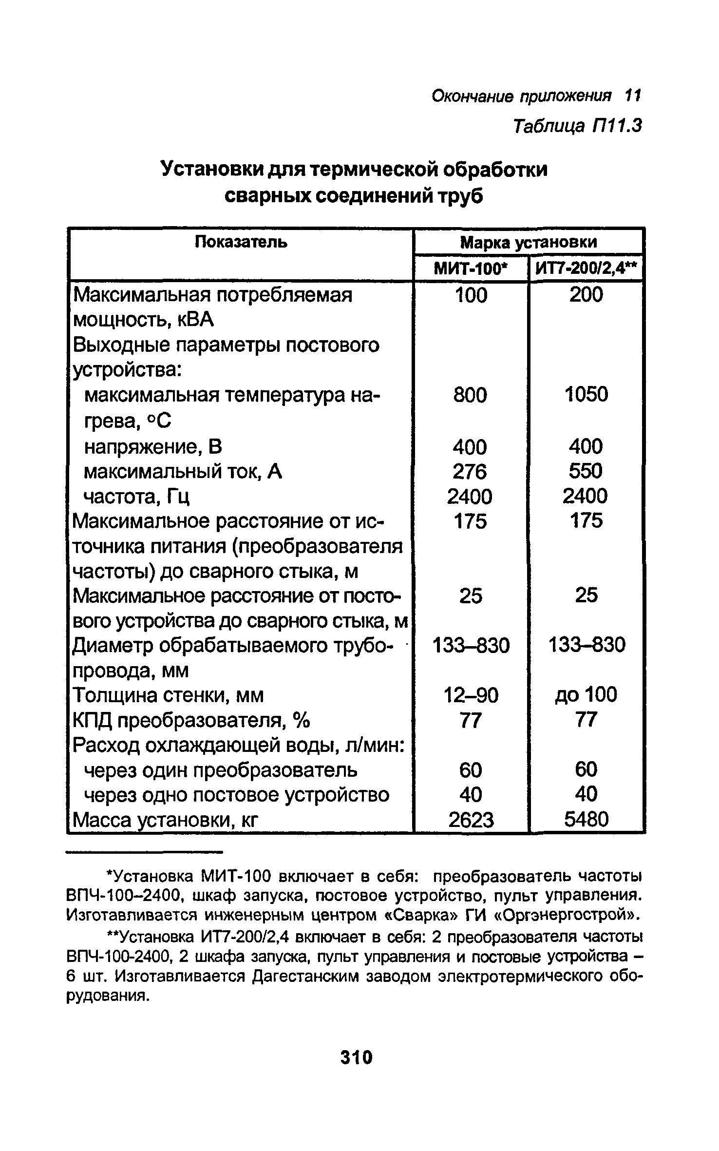 РД 34.15.027-93