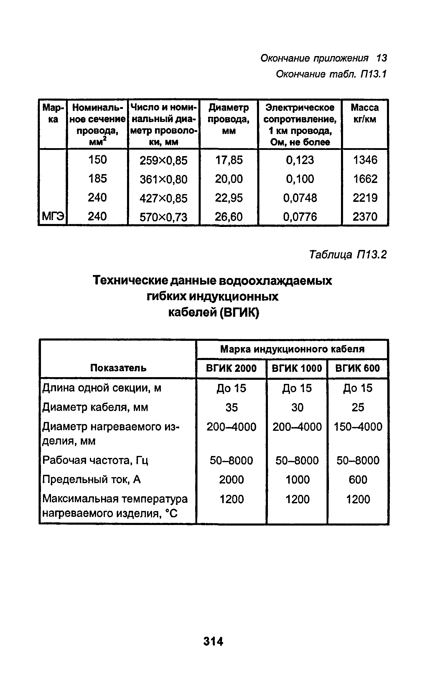 РД 34.15.027-93