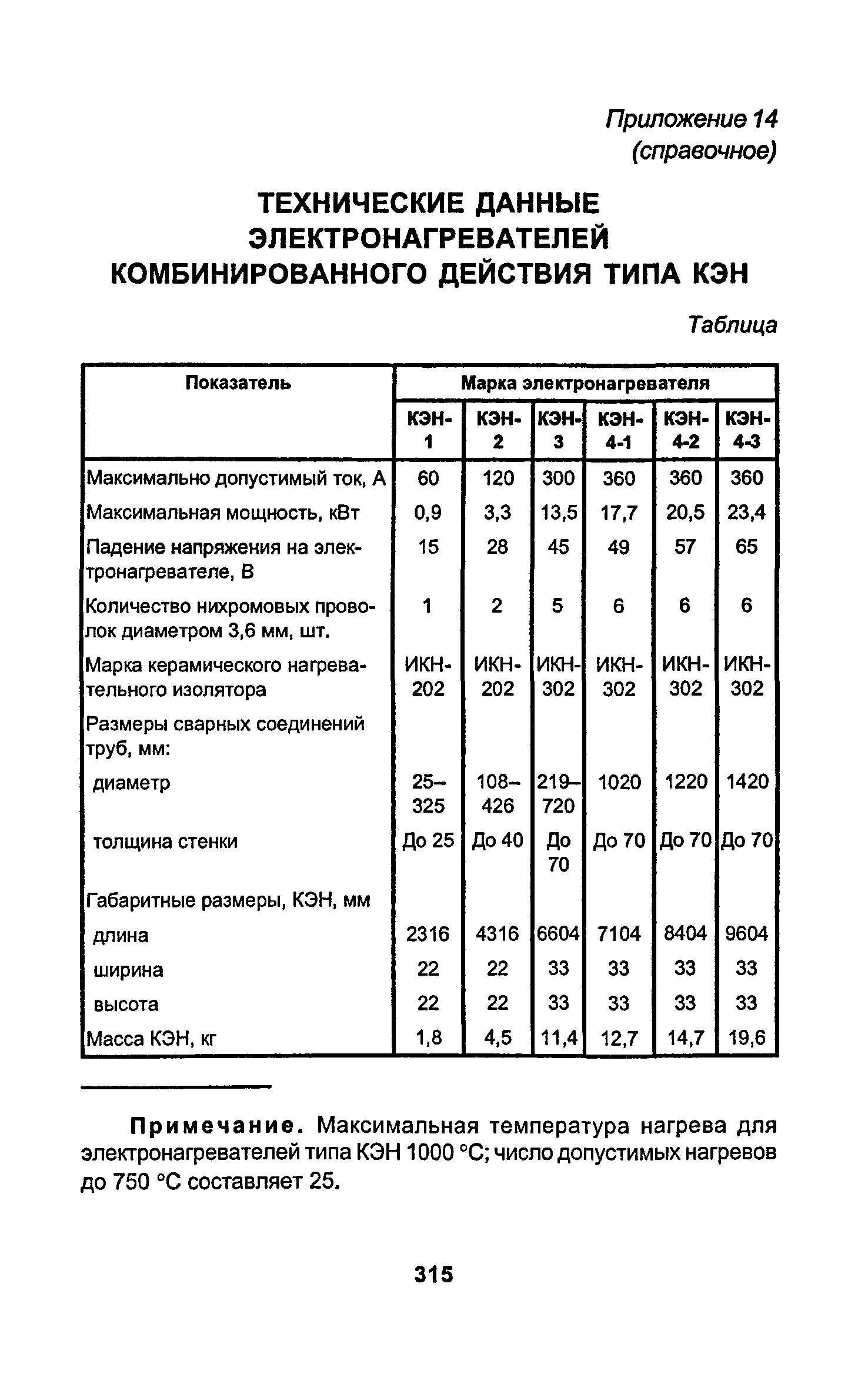 РД 34.15.027-93