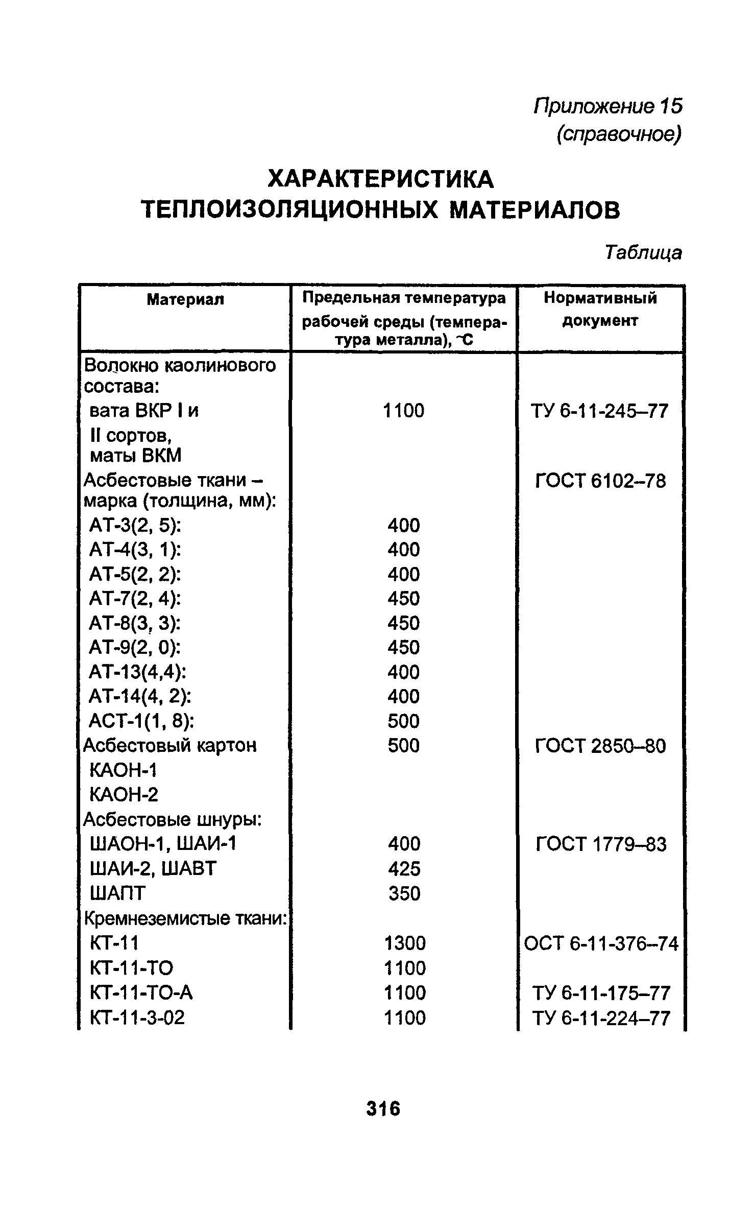 РД 34.15.027-93