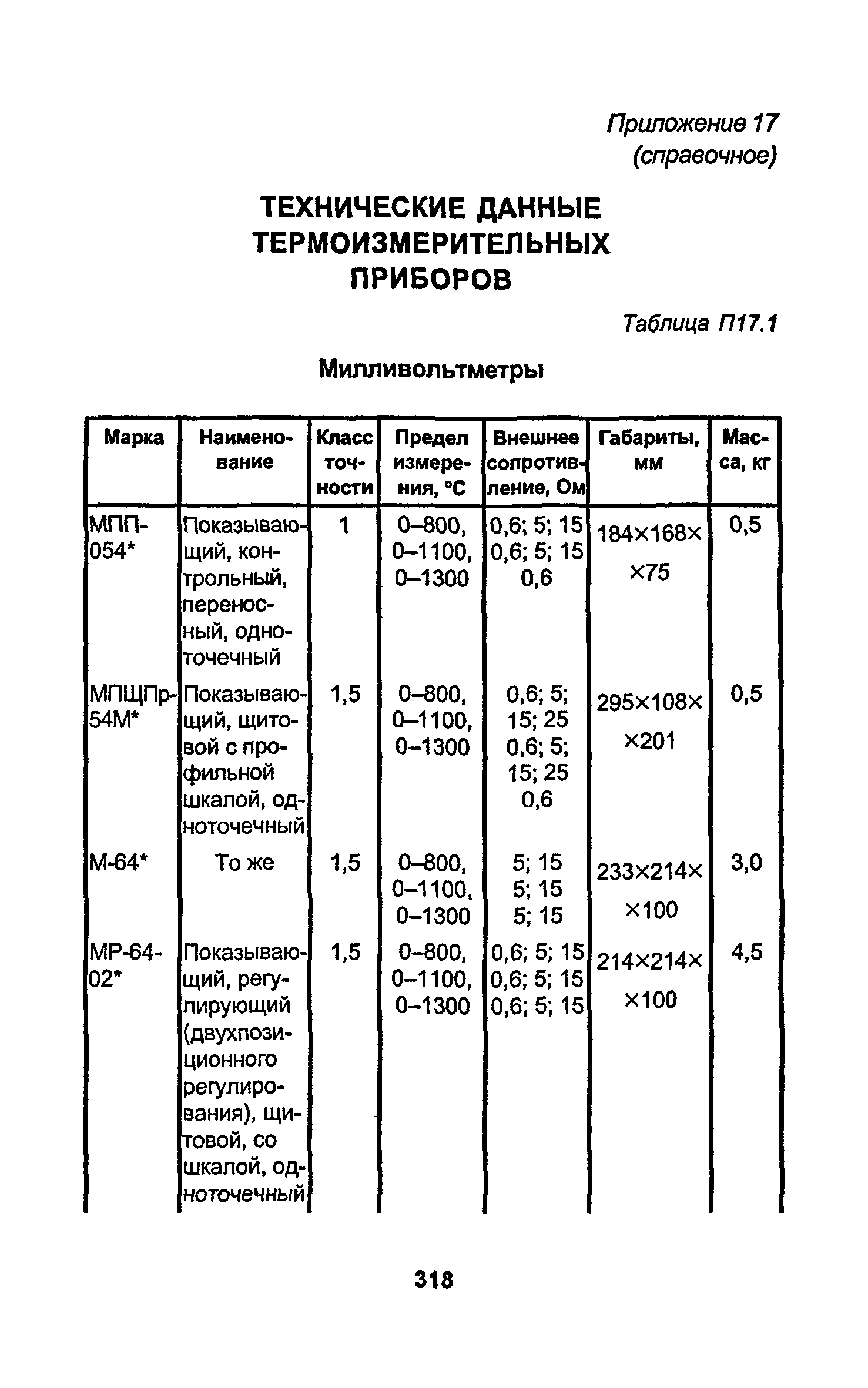 РД 34.15.027-93