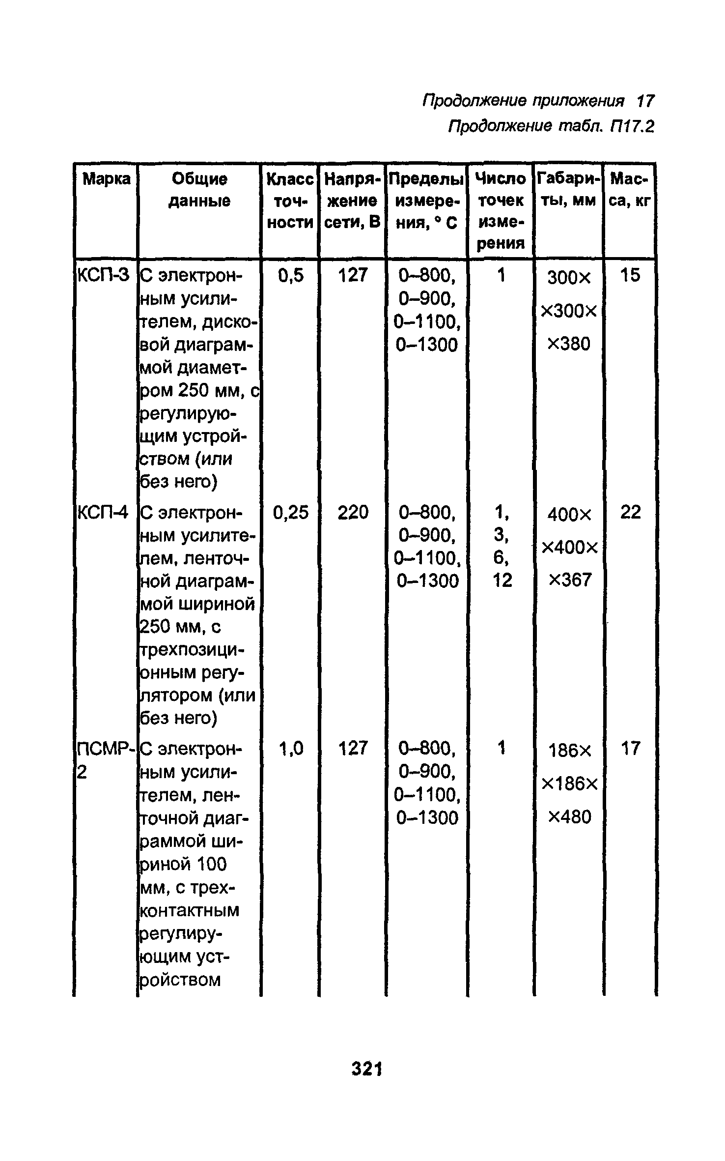 РД 34.15.027-93